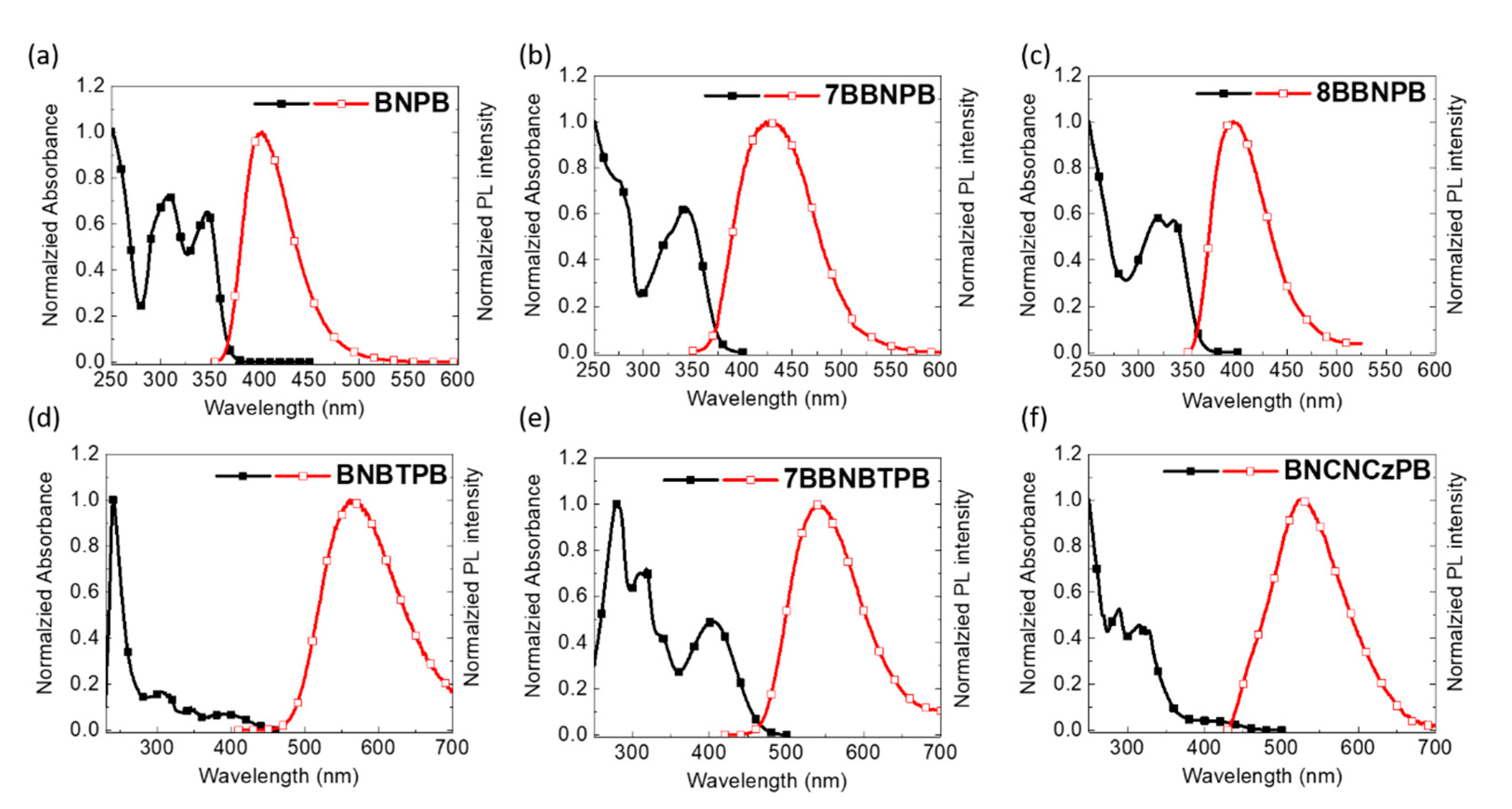 Molecules 28 03382 g003