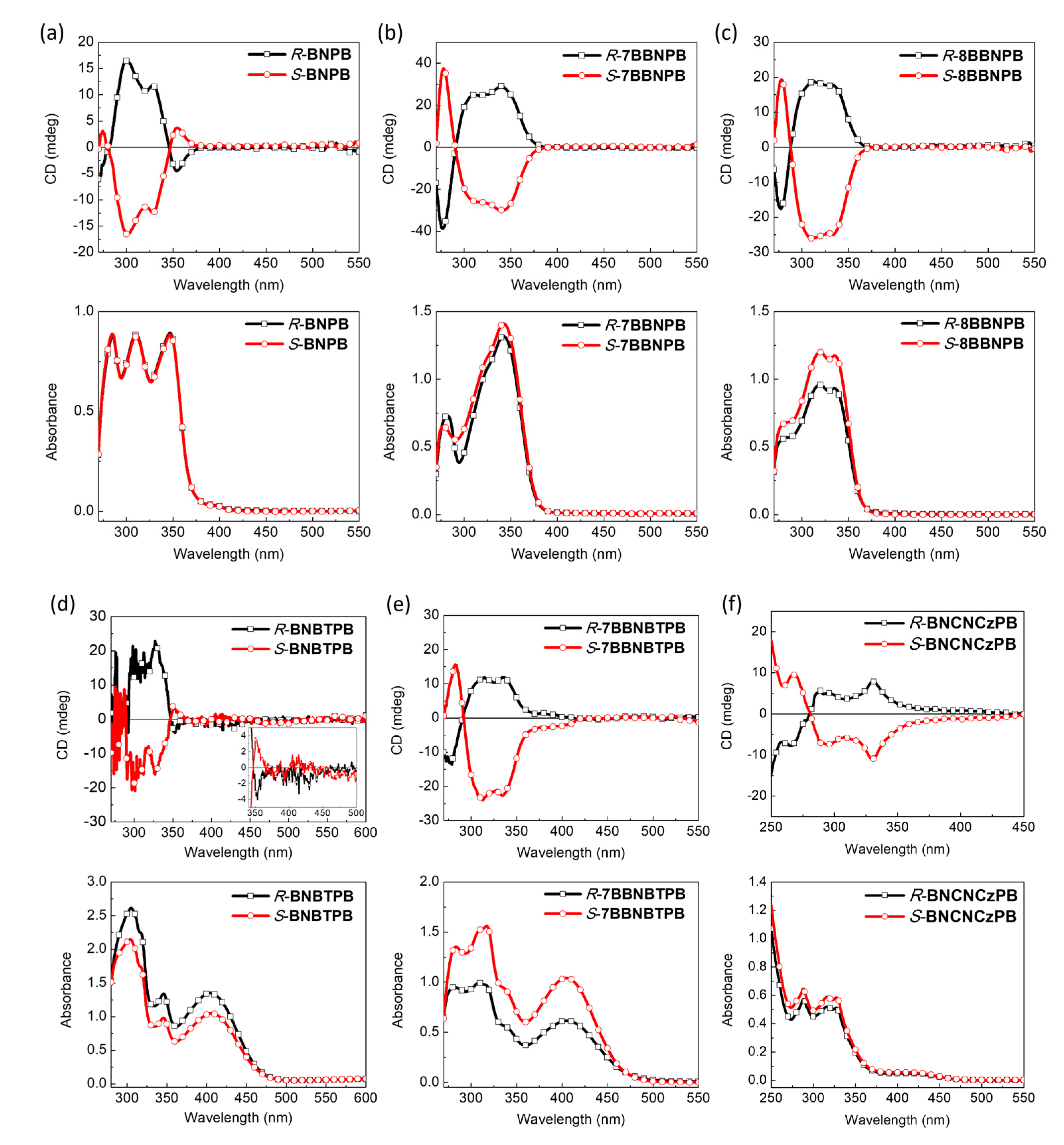Molecules 28 03382 g005