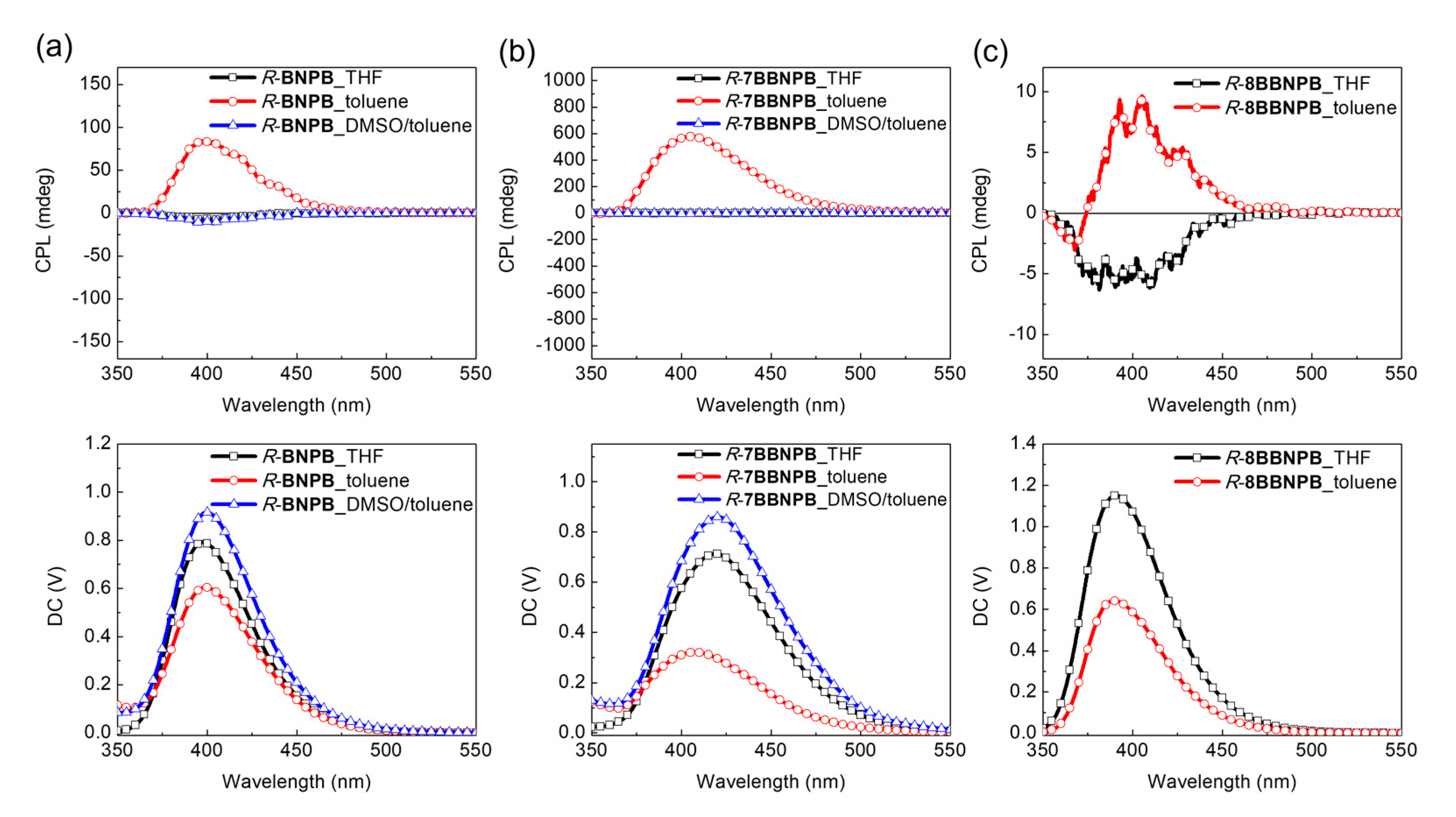 Molecules 28 03382 g007