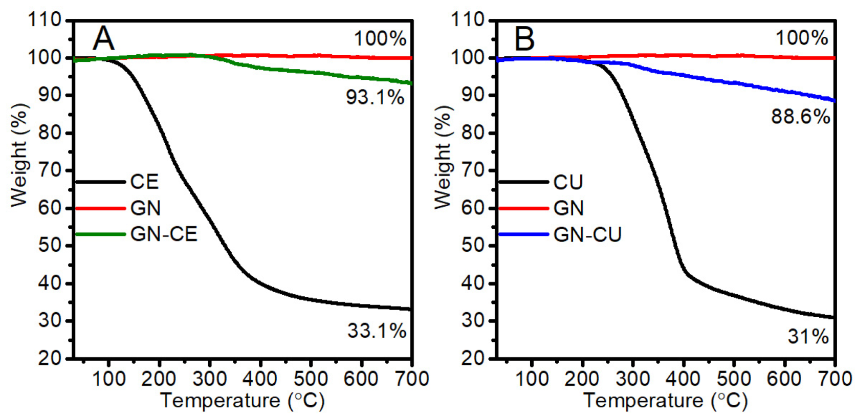 Molecules 28 03383 g004