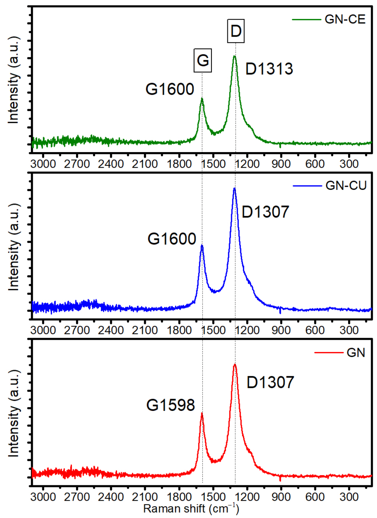 Molecules 28 03383 g006