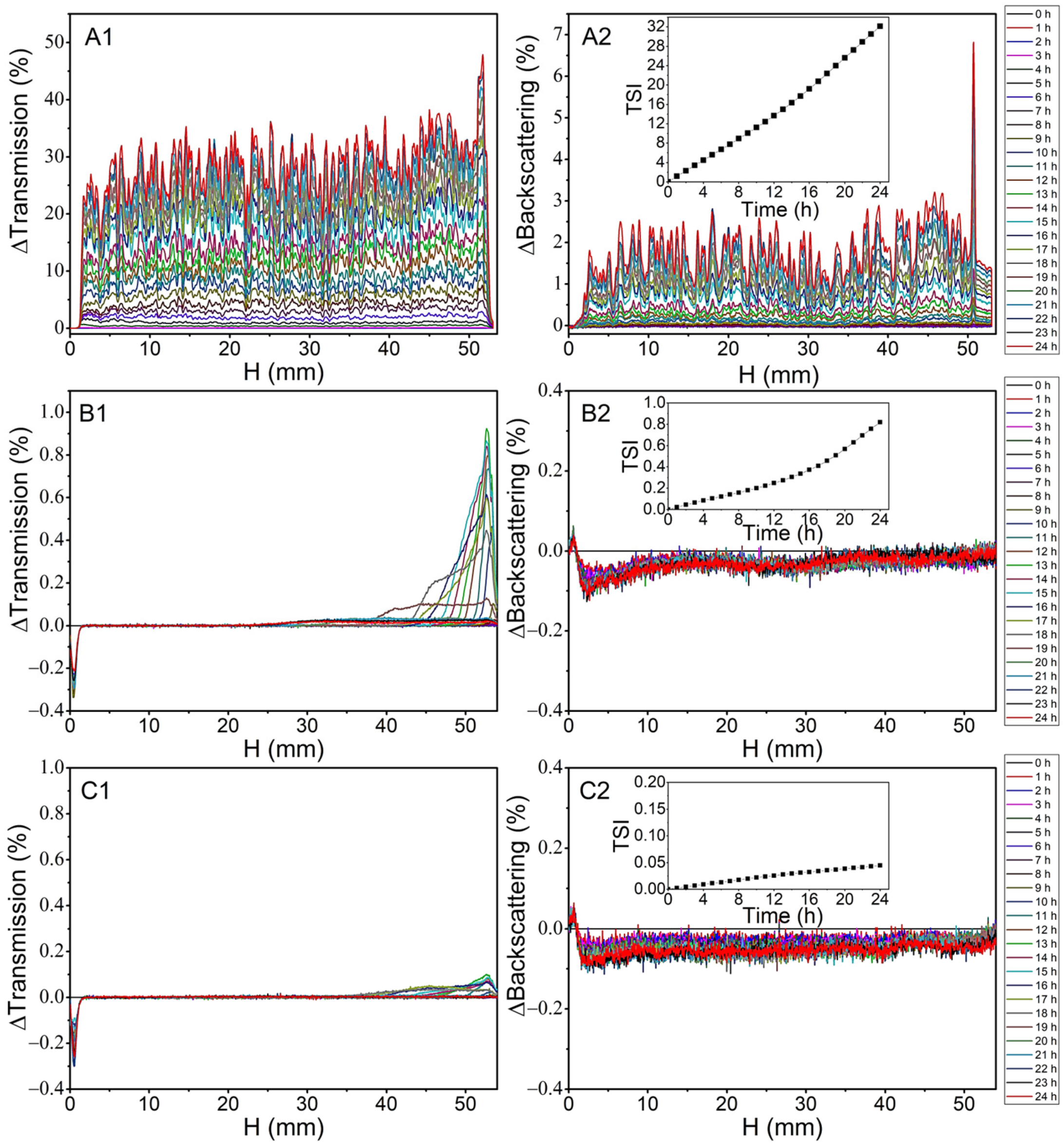 Molecules 28 03383 g007