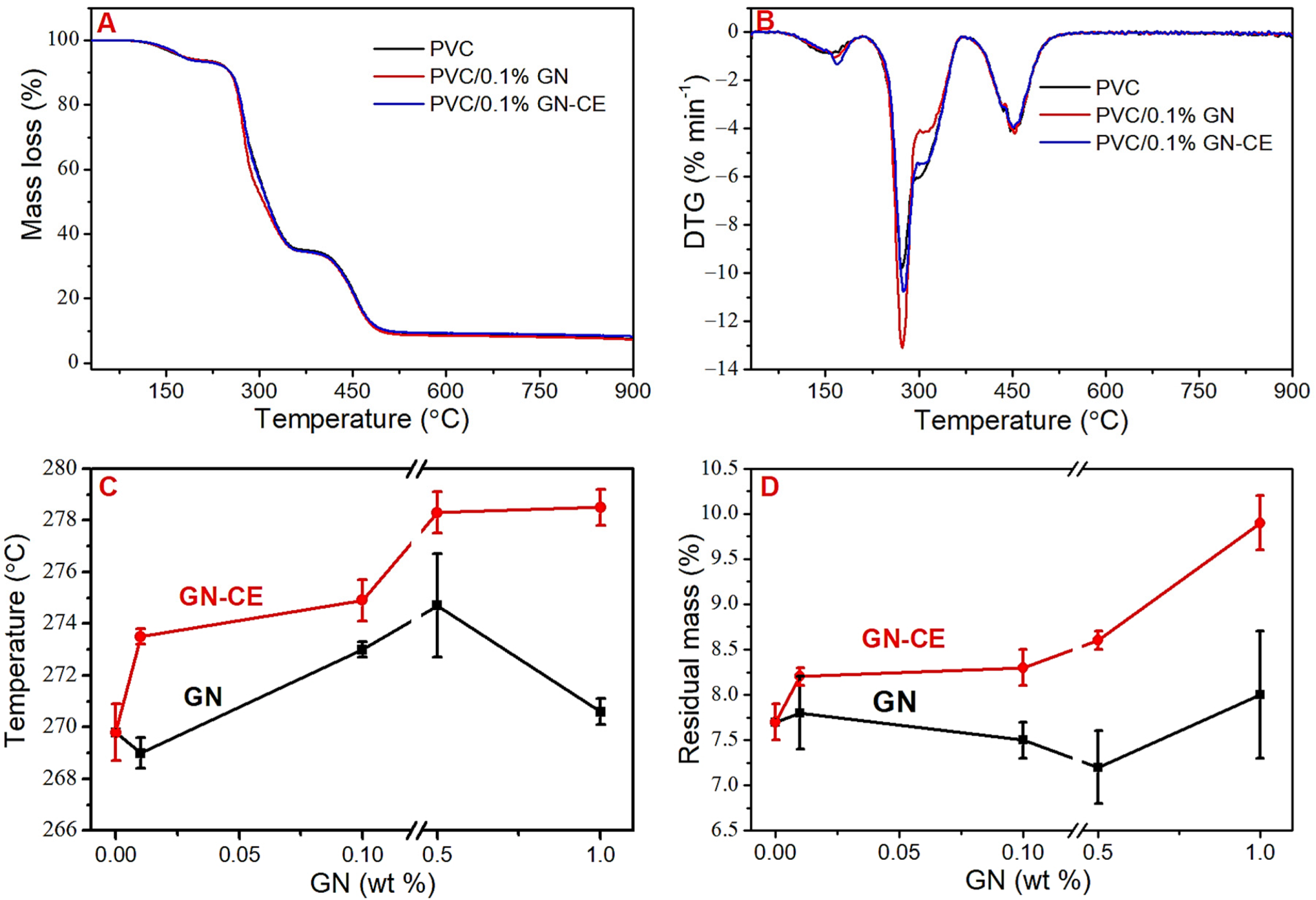 Molecules 28 03383 g011