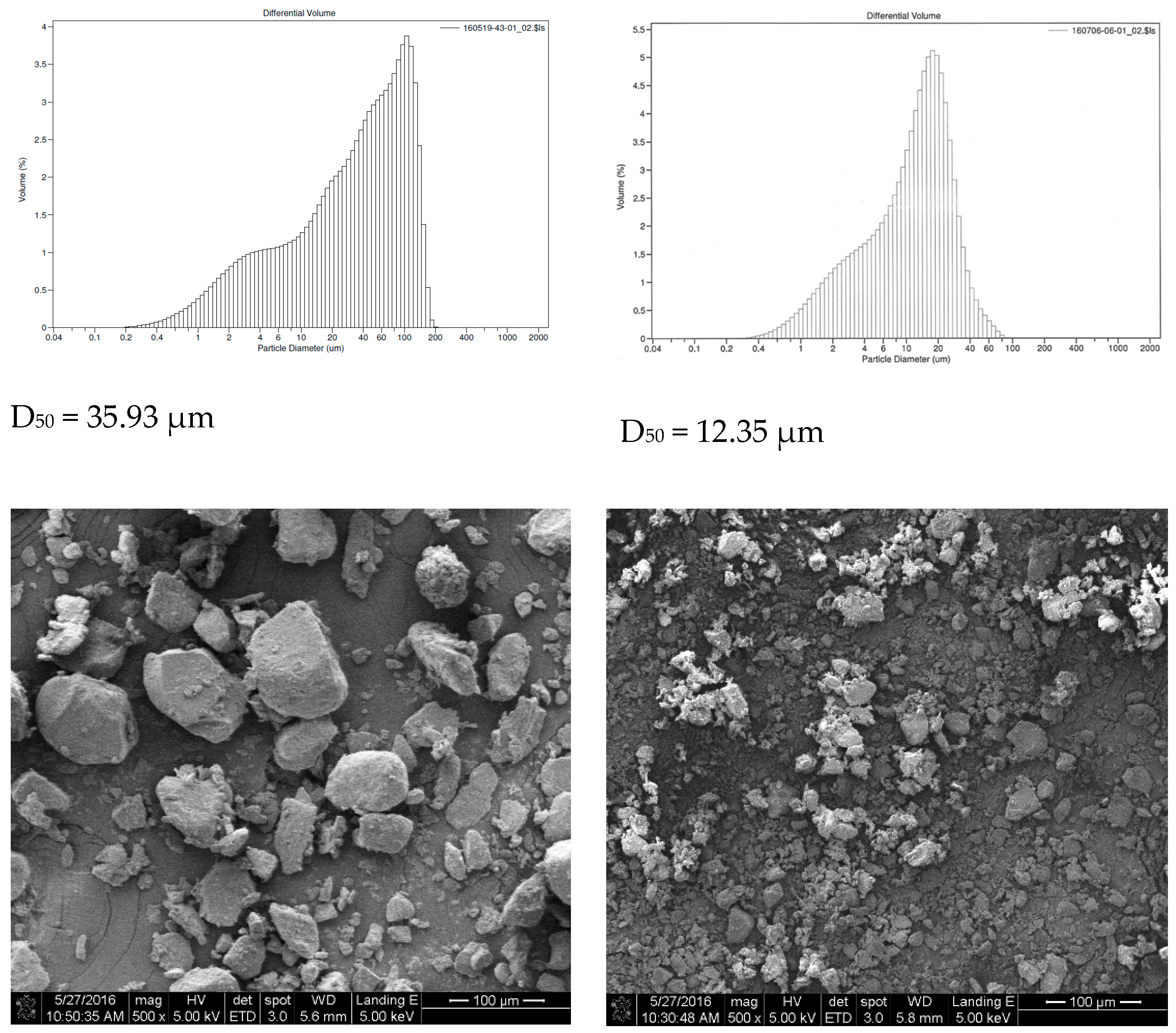 Molecules 28 03386 g002