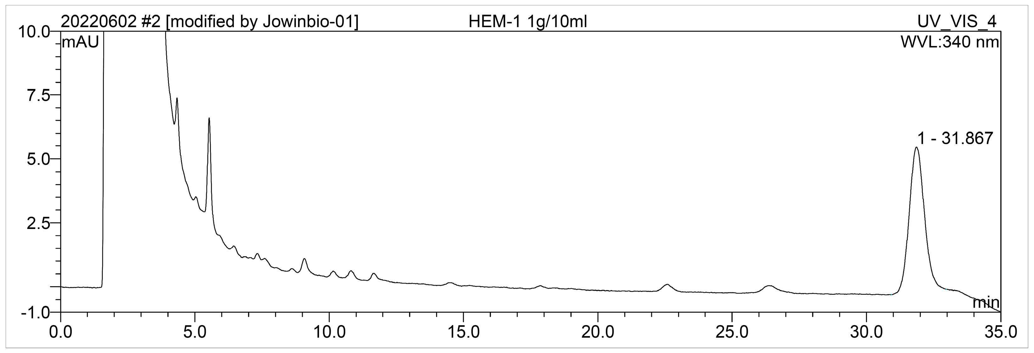 Molecules 28 03386 g003