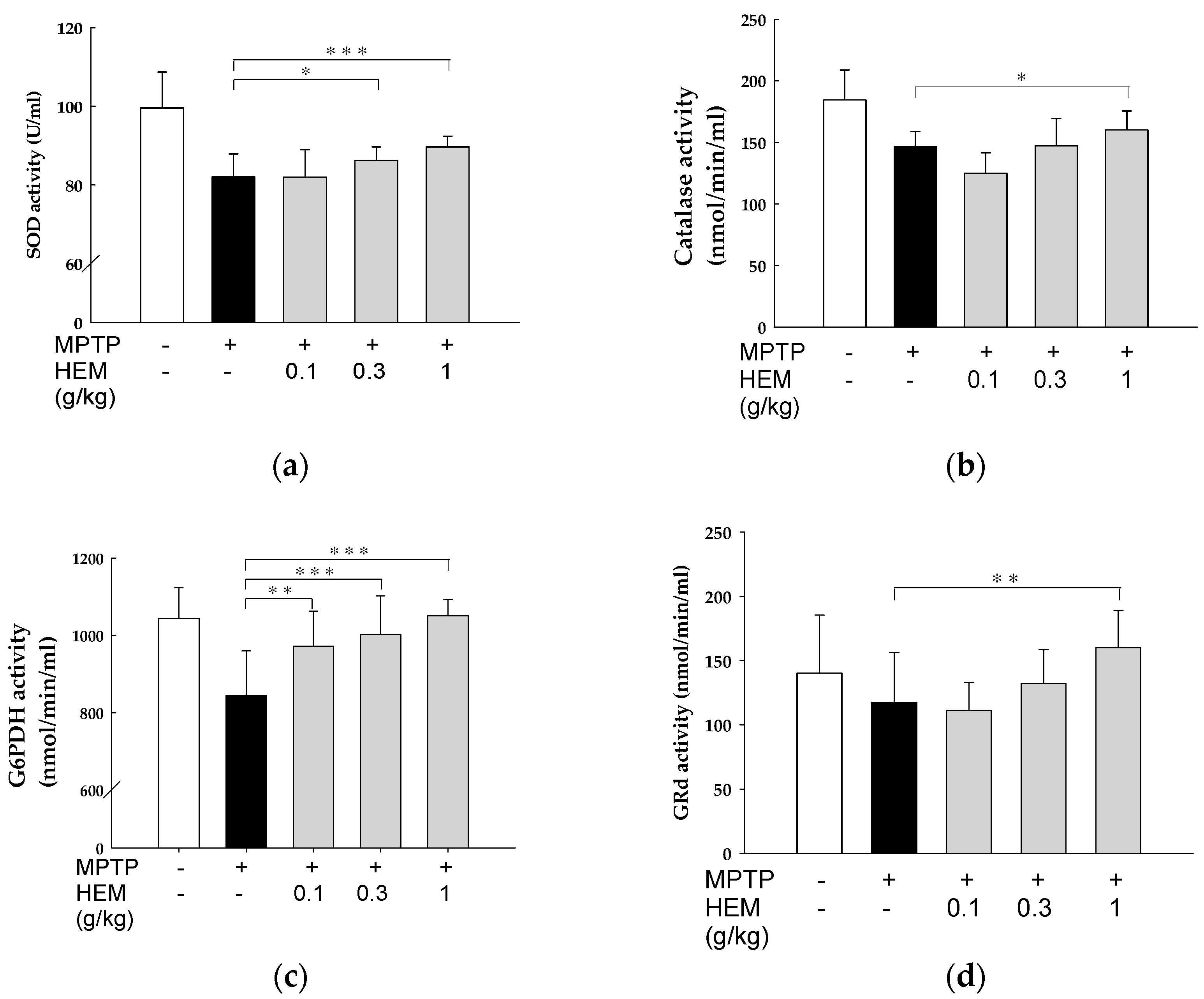 Molecules 28 03386 g008