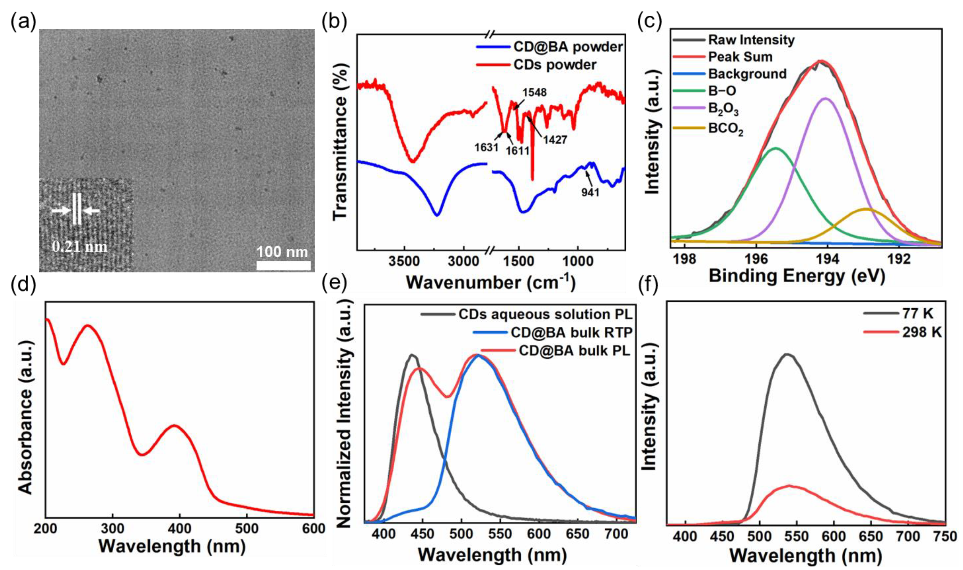 Molecules 28 03388 g002
