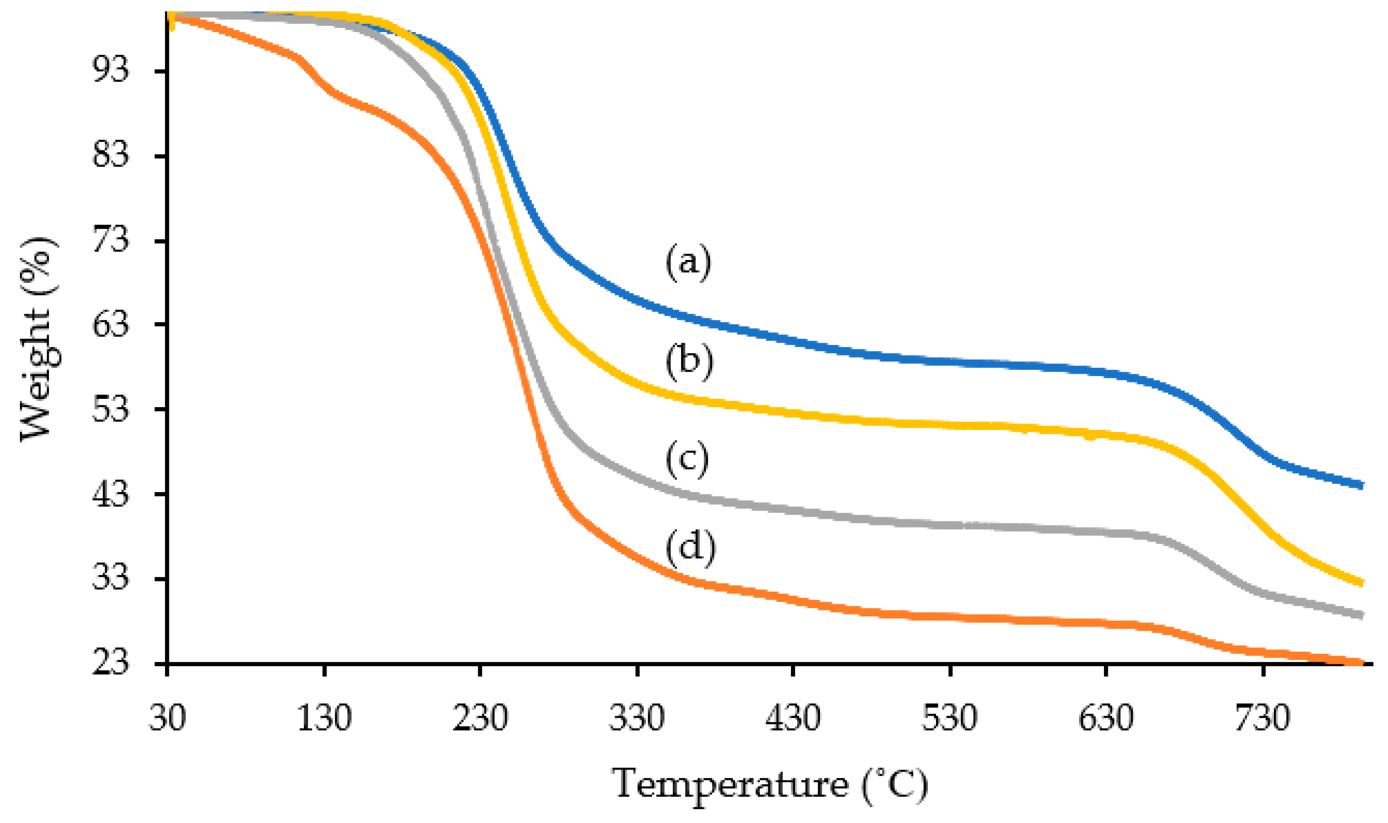 Molecules 28 03390 g003 Molecules 28 03390 g003