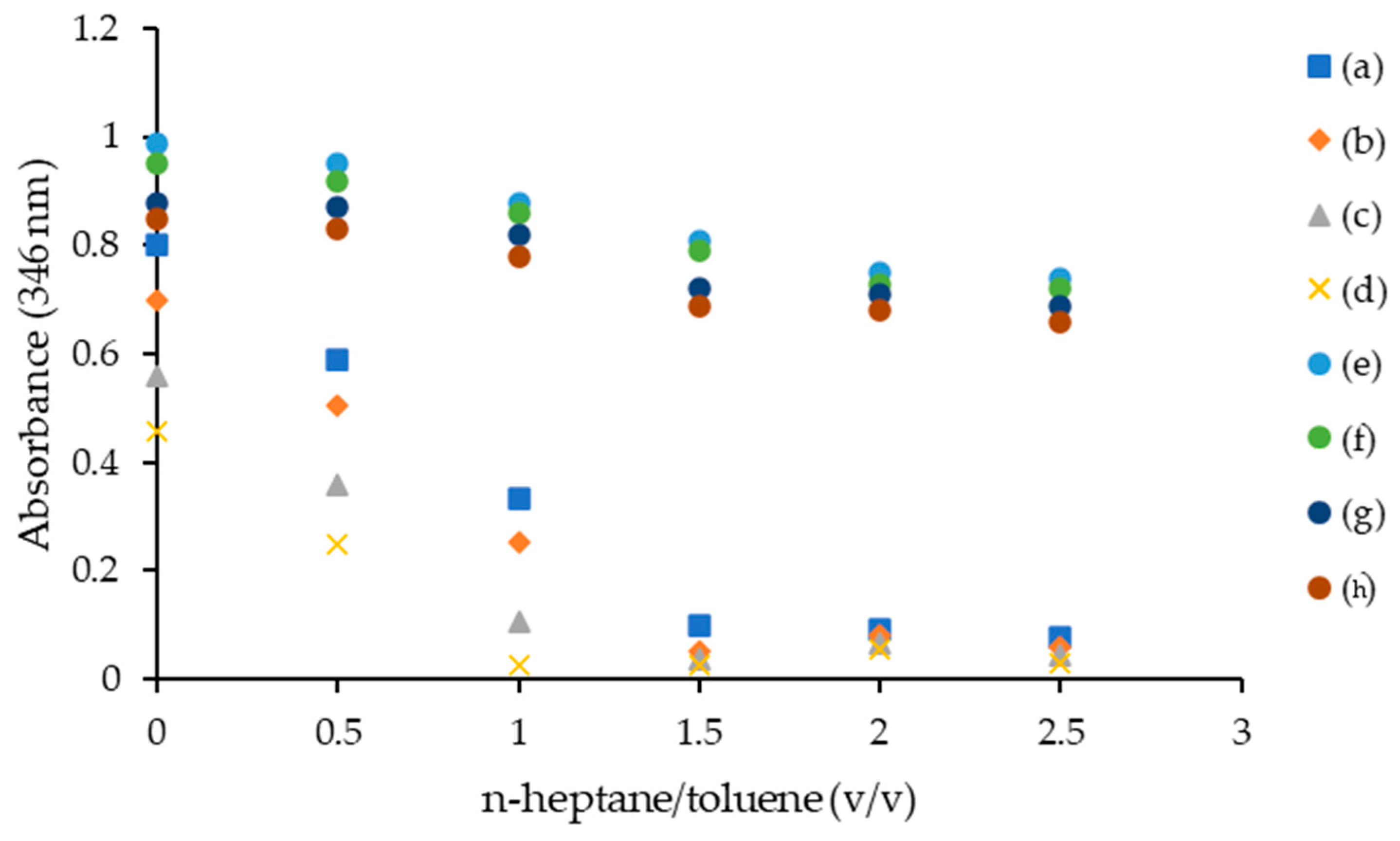 Molecules 28 03390 g004 Molecules 28 03390 g004