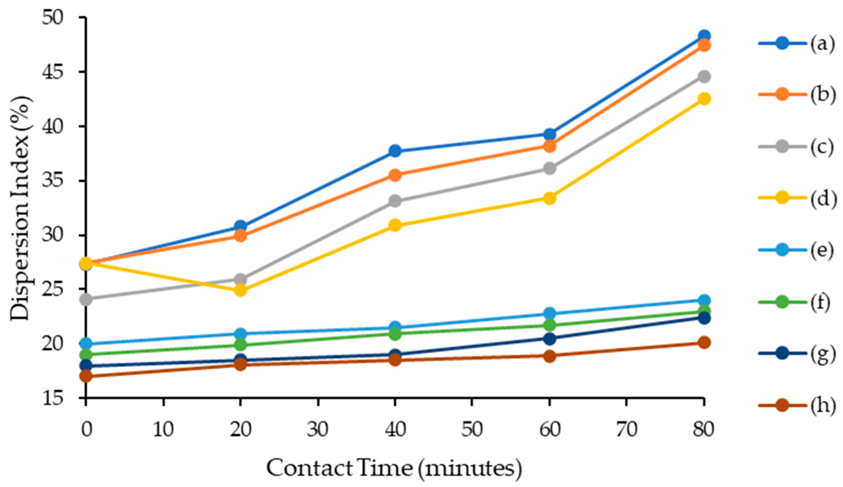 Molecules 28 03390 g005 Molecules 28 03390 g005