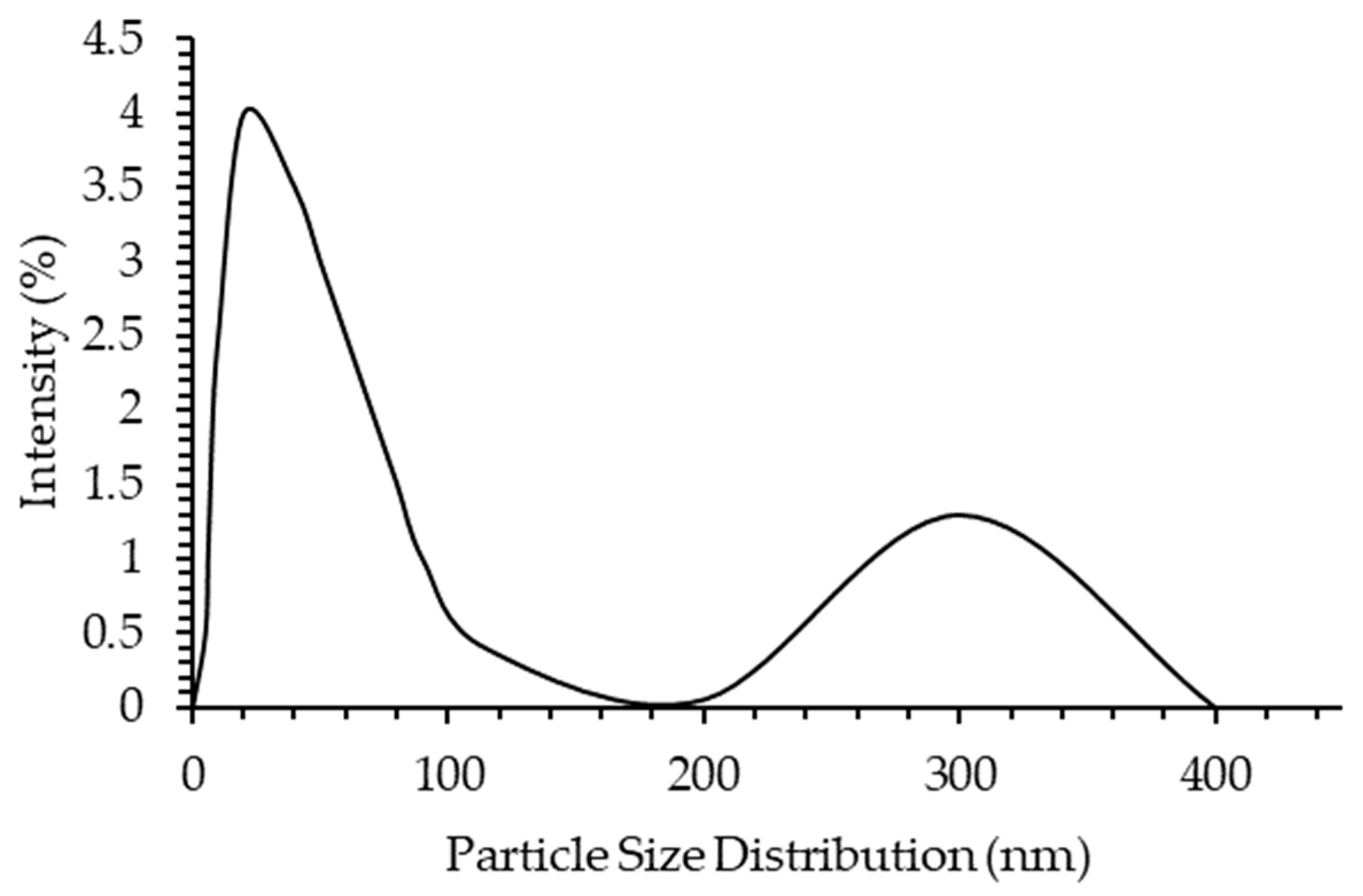 Molecules 28 03390 g008 Molecules 28 03390 g008