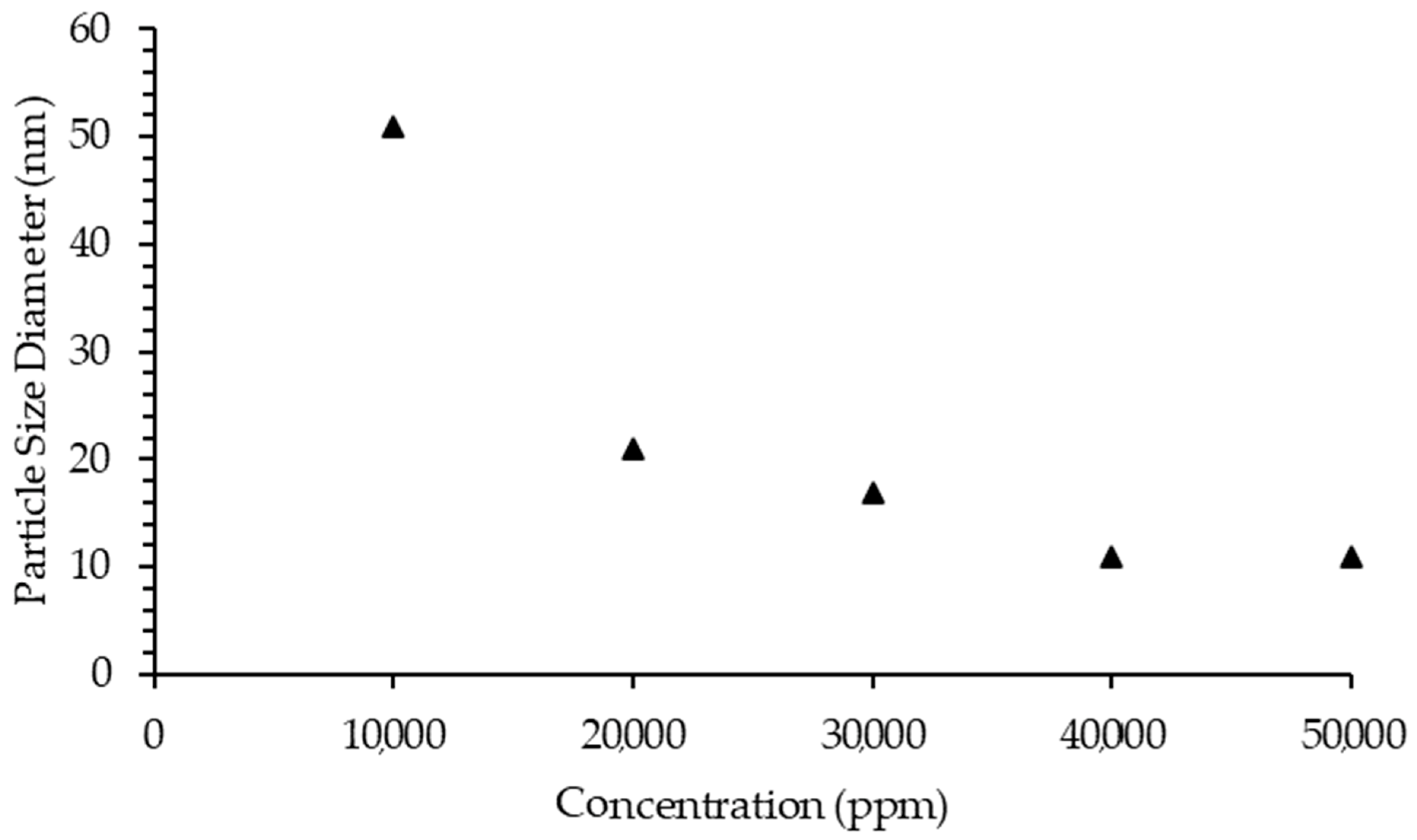 Molecules 28 03390 g009 Molecules 28 03390 g009