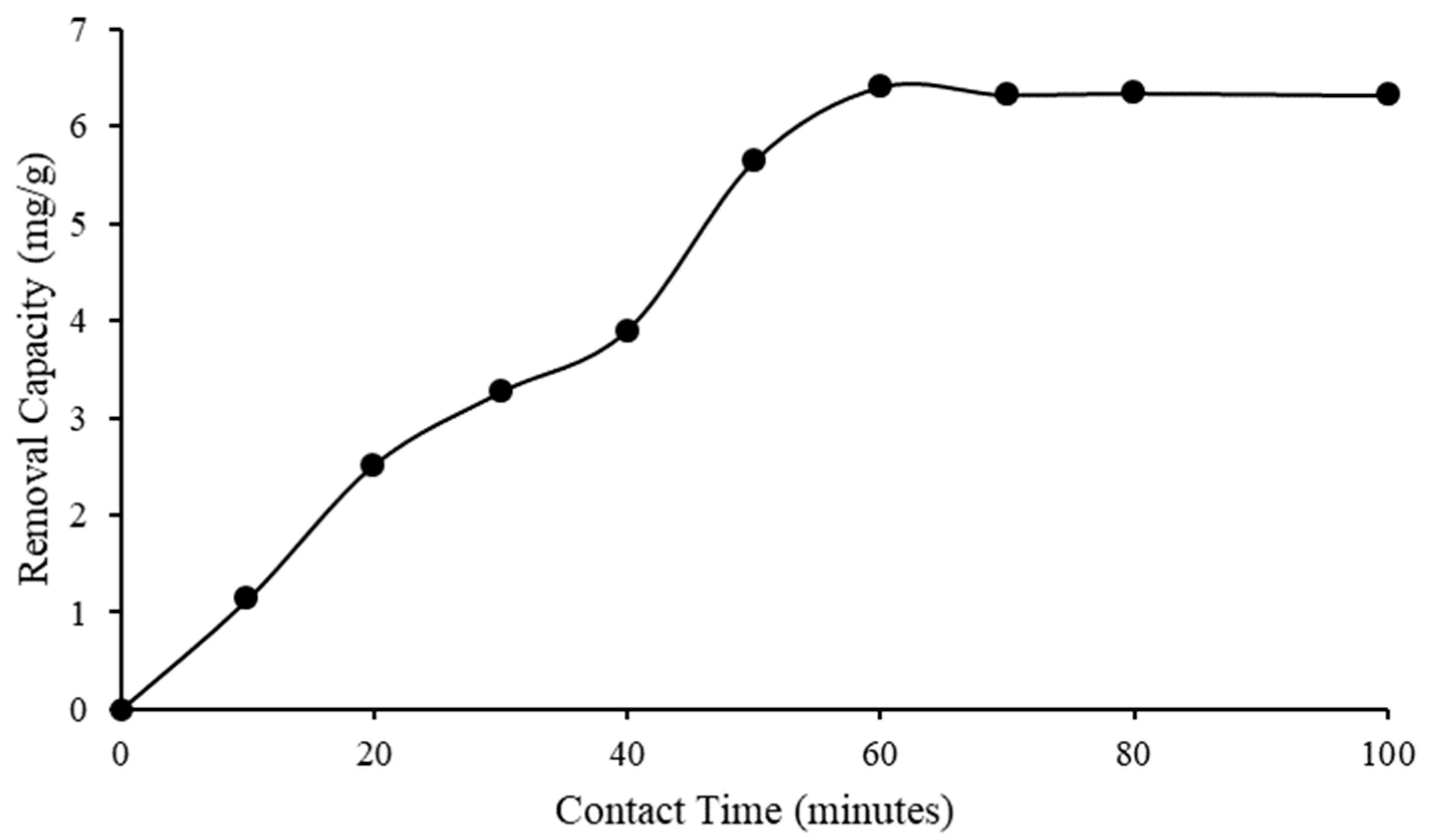 Molecules 28 03390 g011 Molecules 28 03390 g011