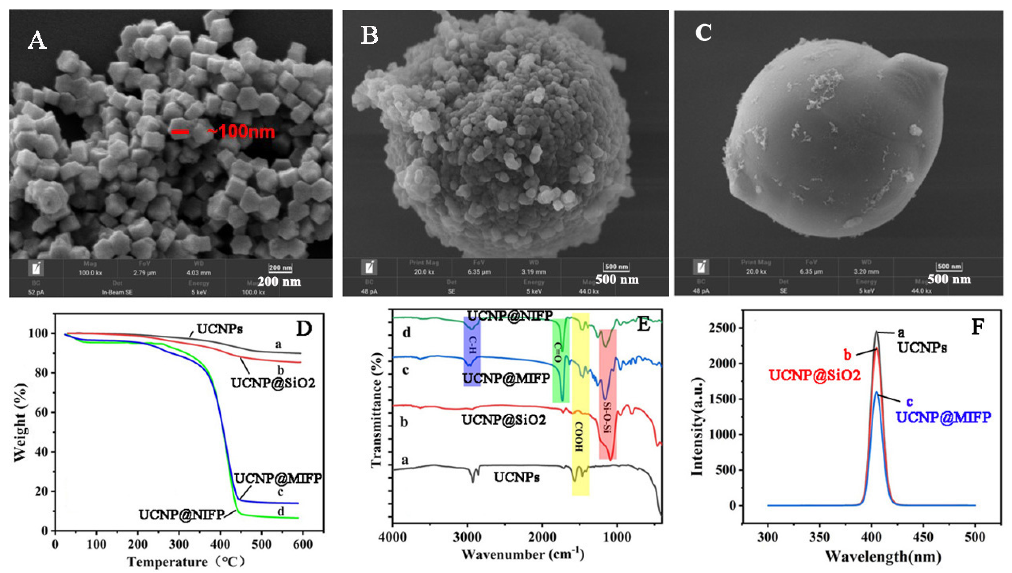 Molecules 28 03391 g001 Molecules 28 03391 g001