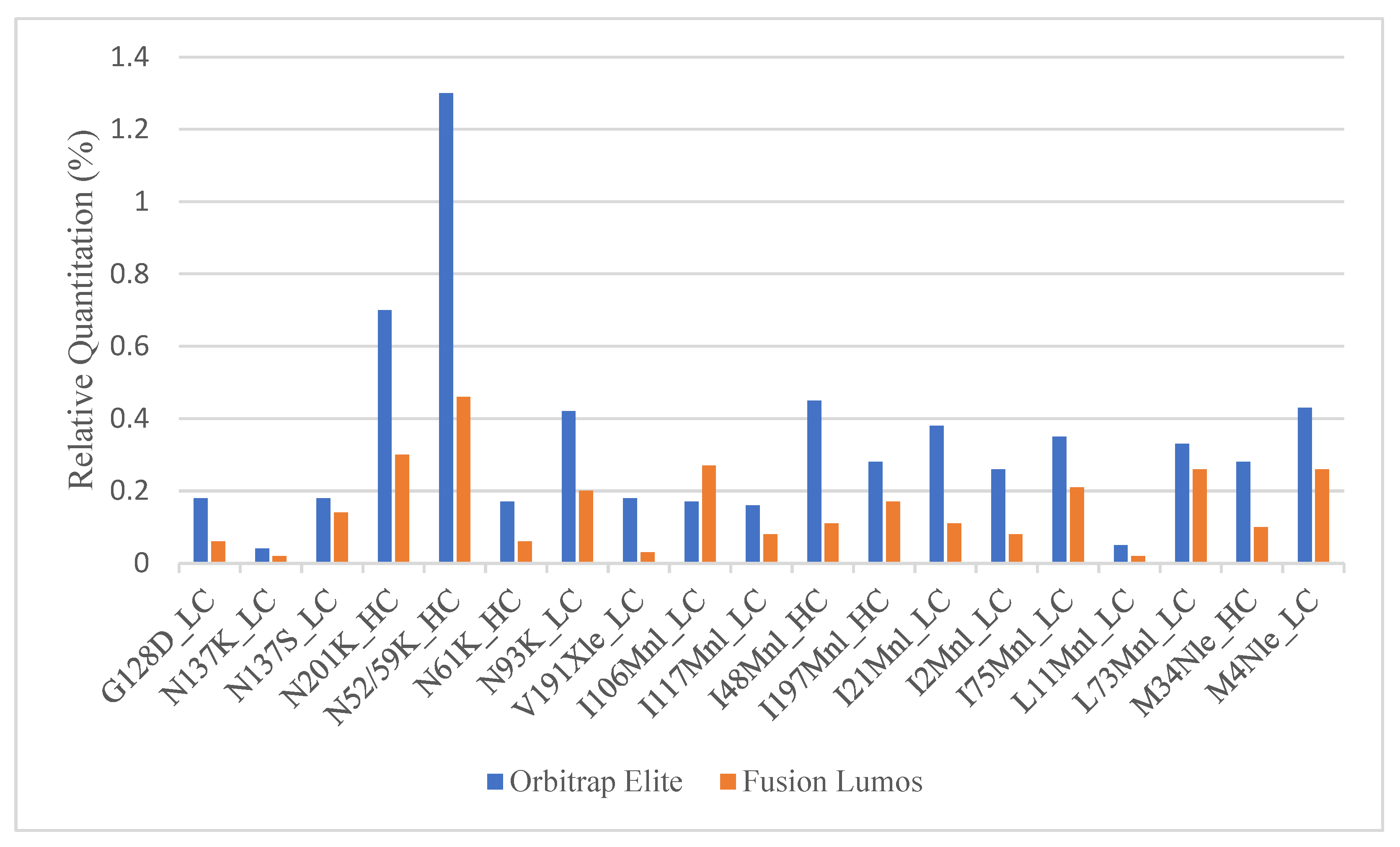 Molecules 28 03392 g002