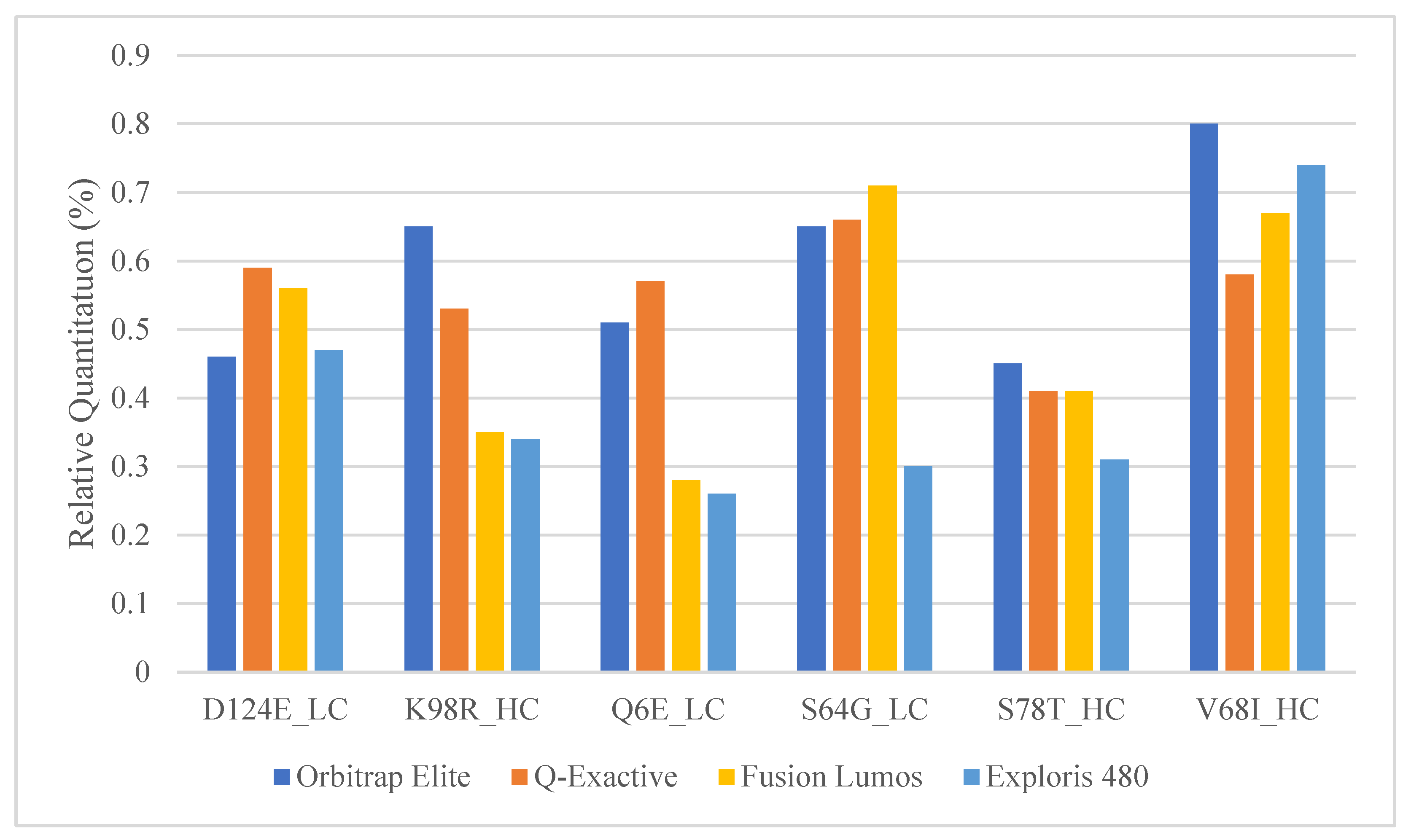 Molecules 28 03392 g003