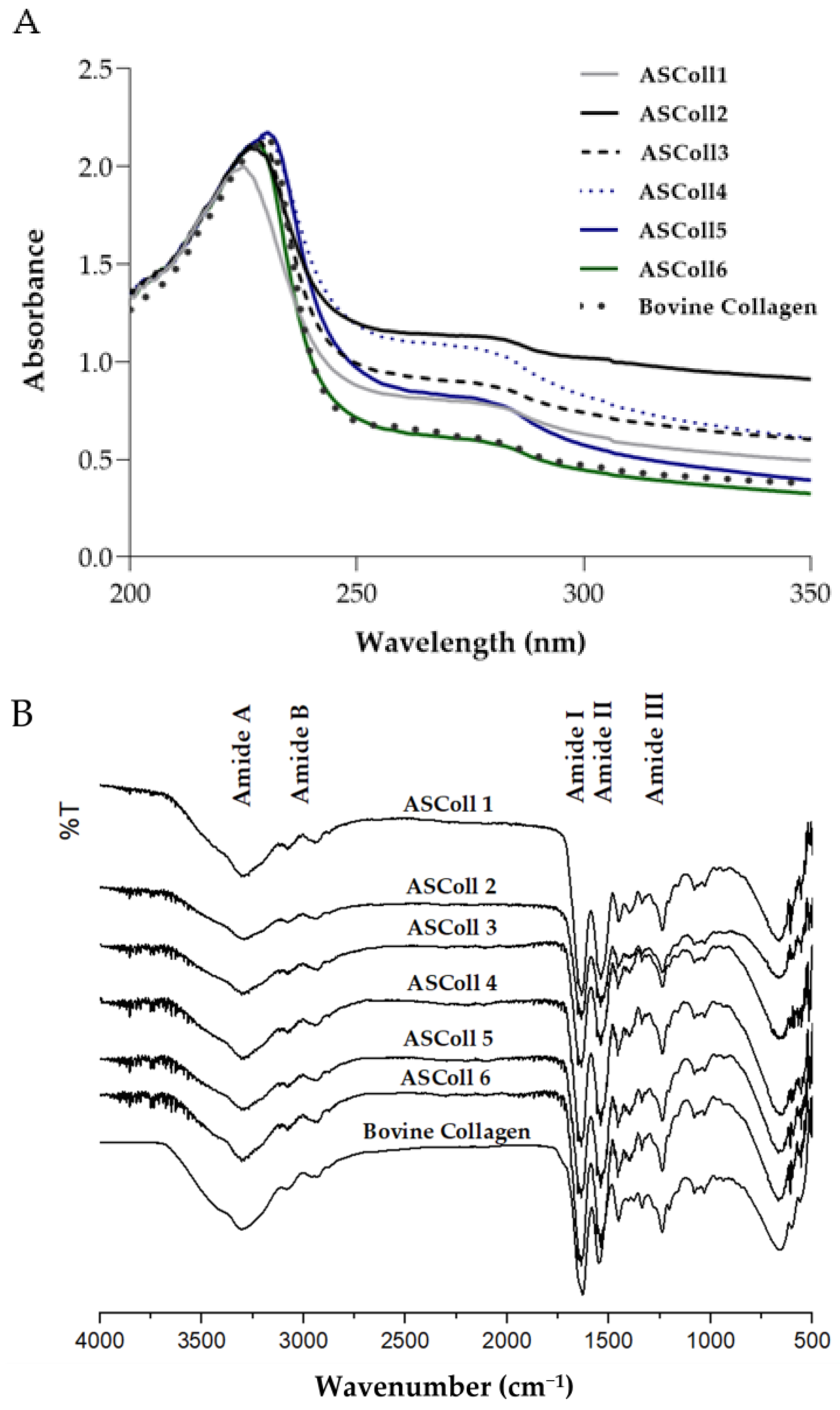 Molecules 28 03394 g002