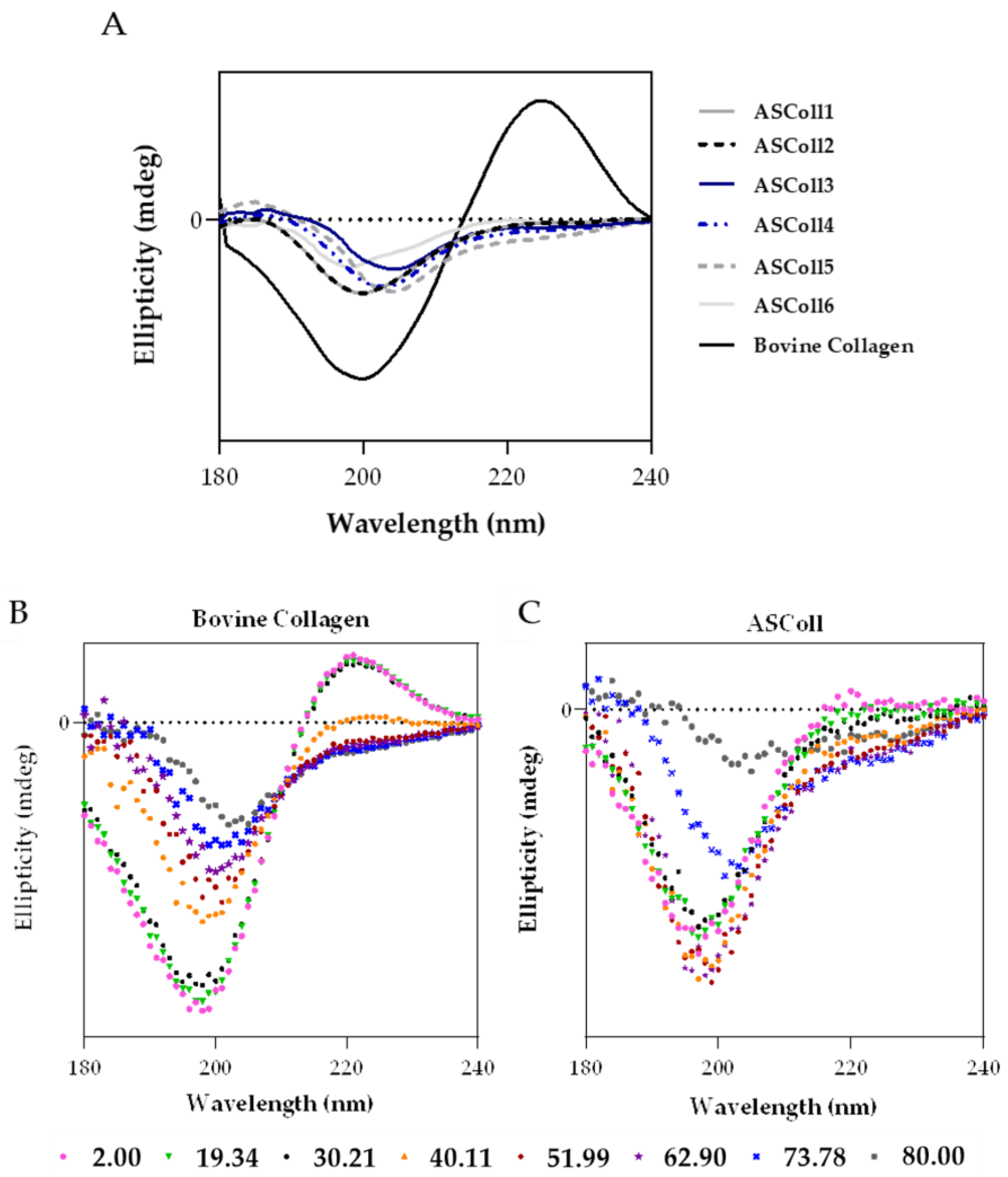 Molecules 28 03394 g004