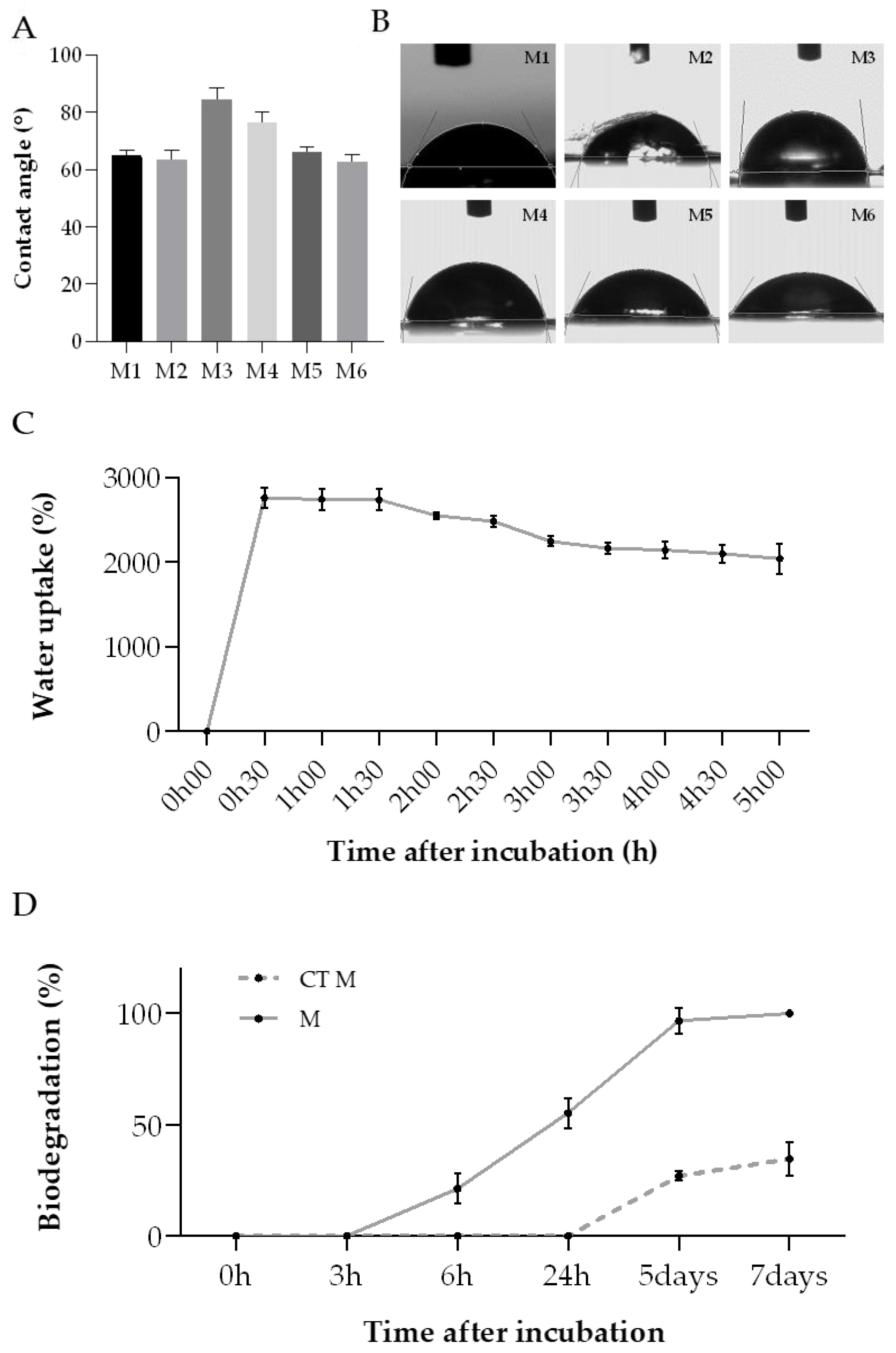 Molecules 28 03394 g007