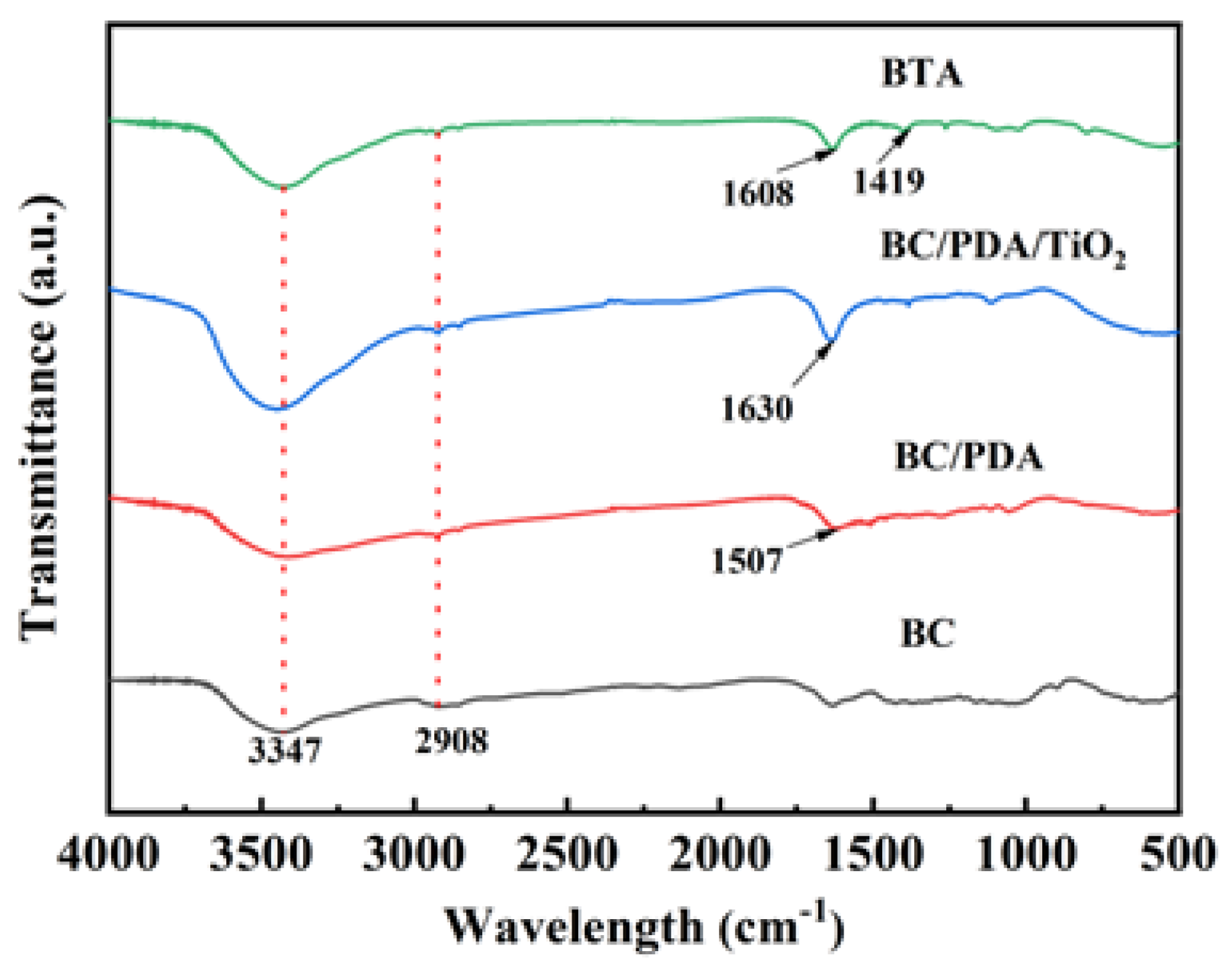 Molecules 28 03396 g003 Molecules 28 03396 g003