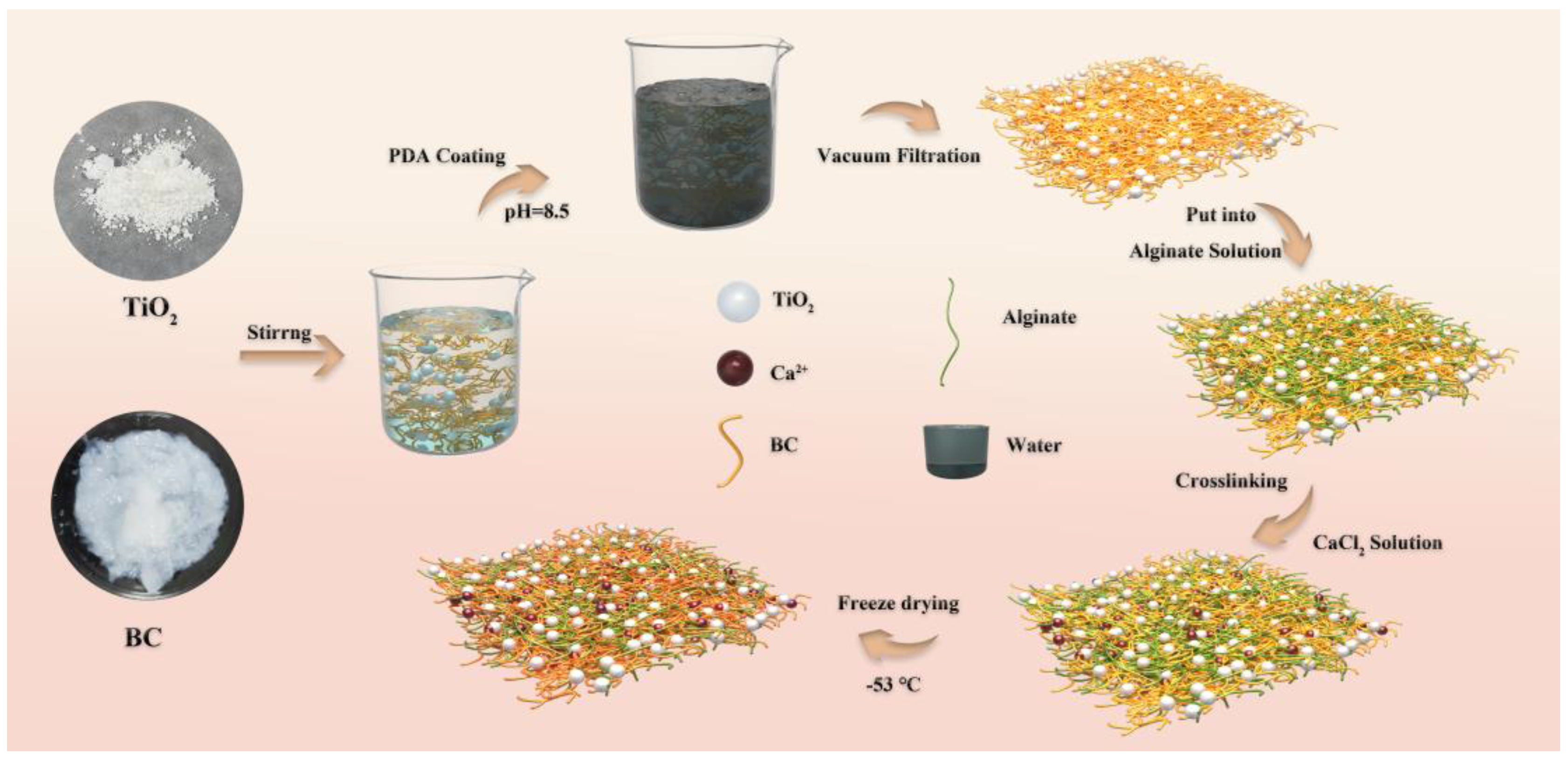 Molecules 28 03396 sch001 Molecules 28 03396 sch001