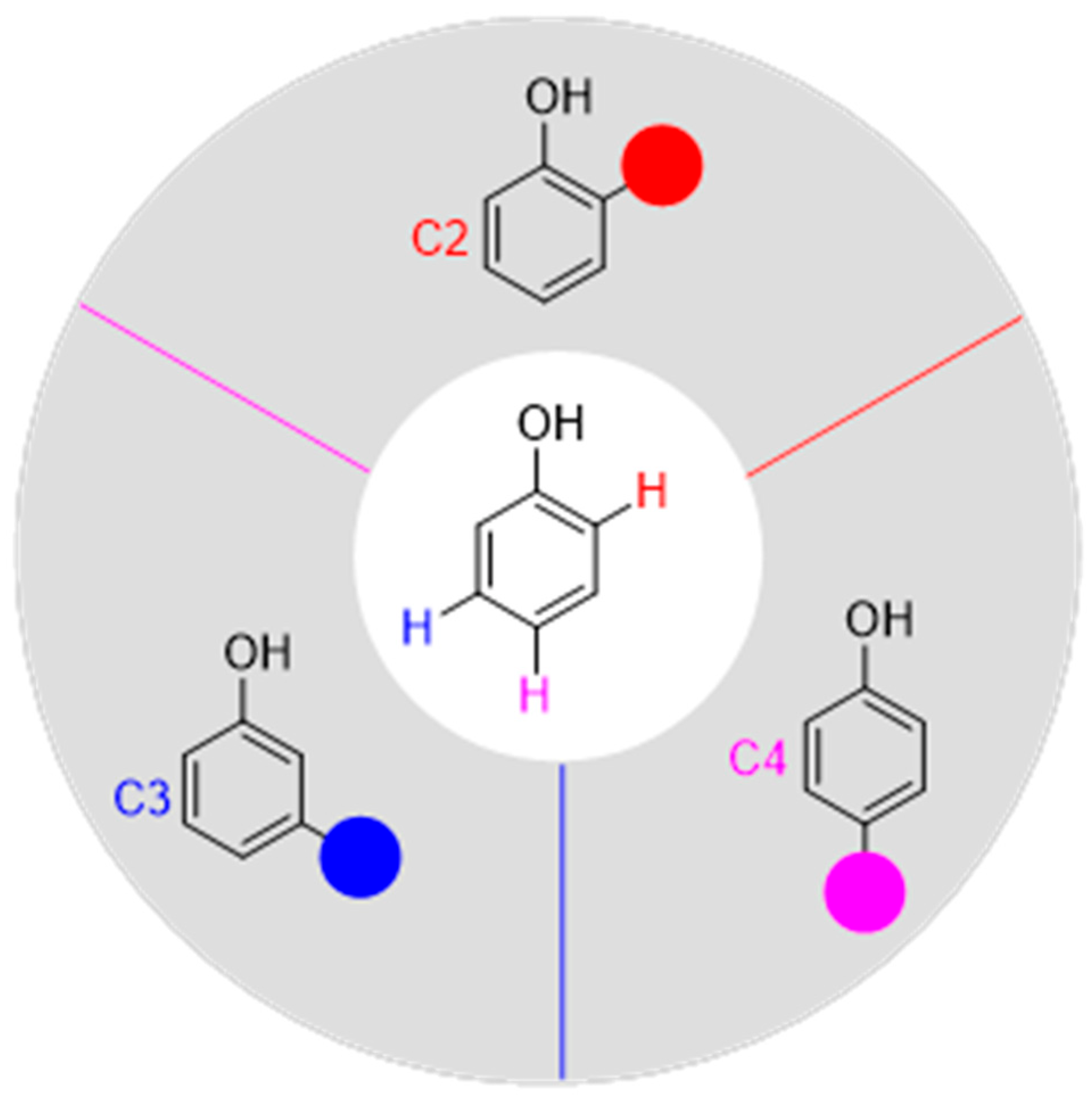 Molecules 28 03397 g001