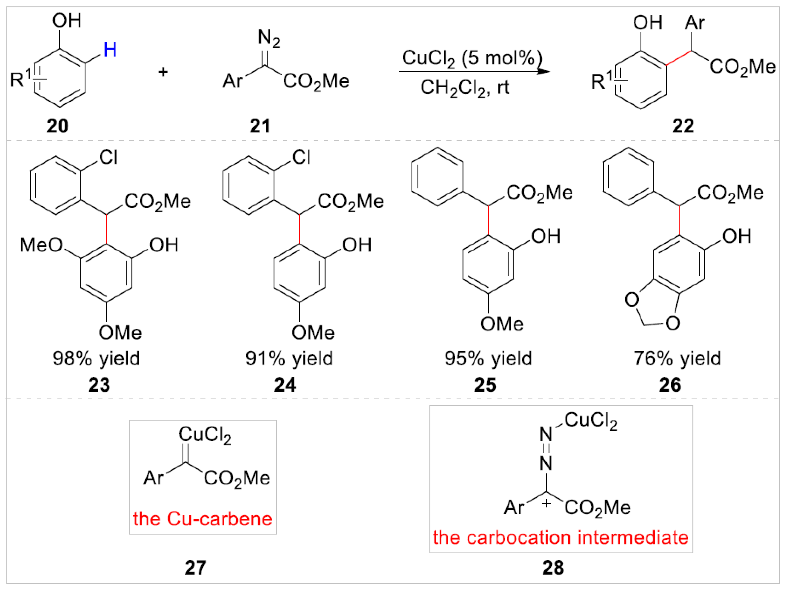 Molecules 28 03397 sch005