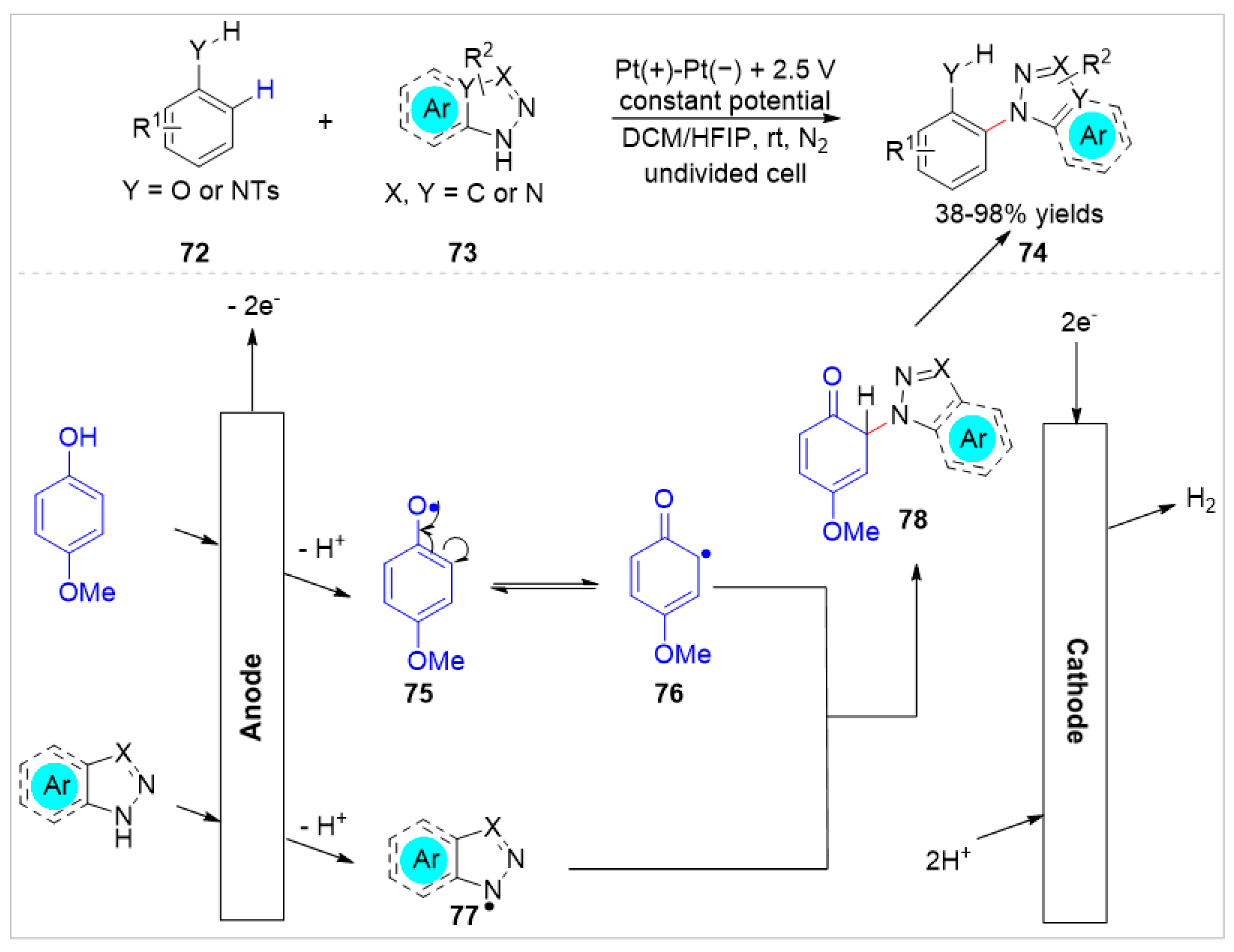Molecules 28 03397 sch012