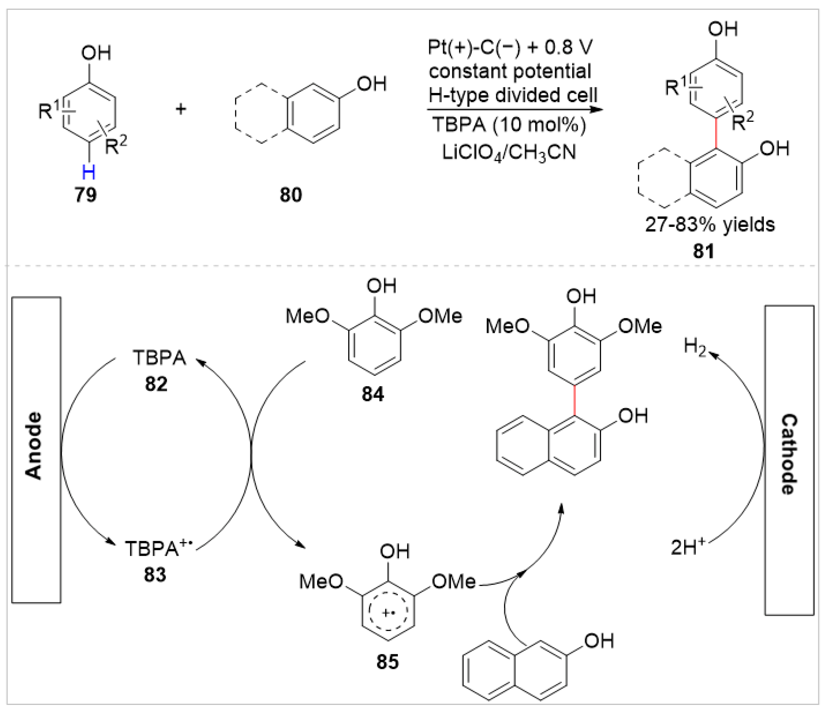 Molecules 28 03397 sch013