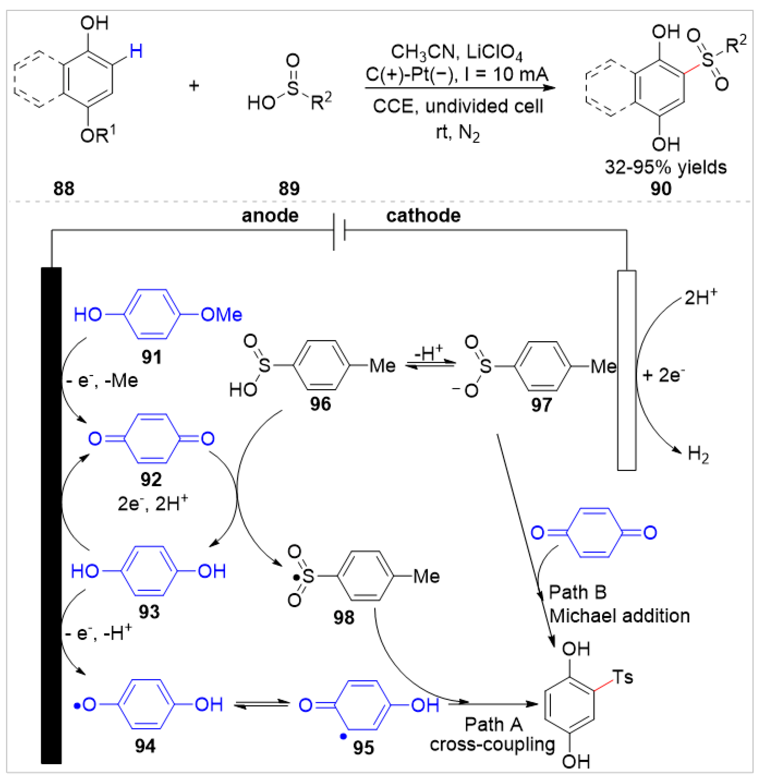 Molecules 28 03397 sch015