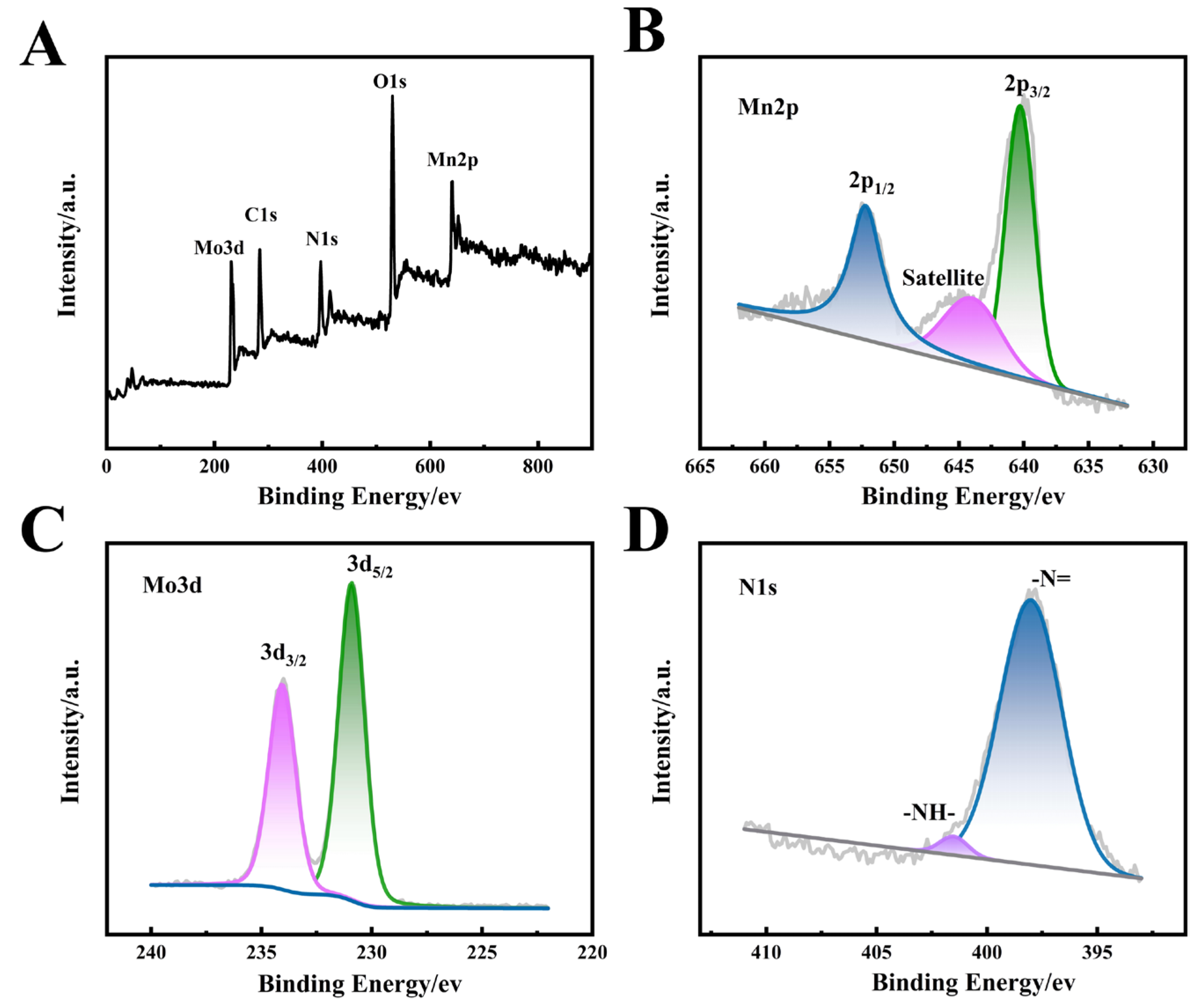 Molecules 28 03398 g002 Molecules 28 03398 g002