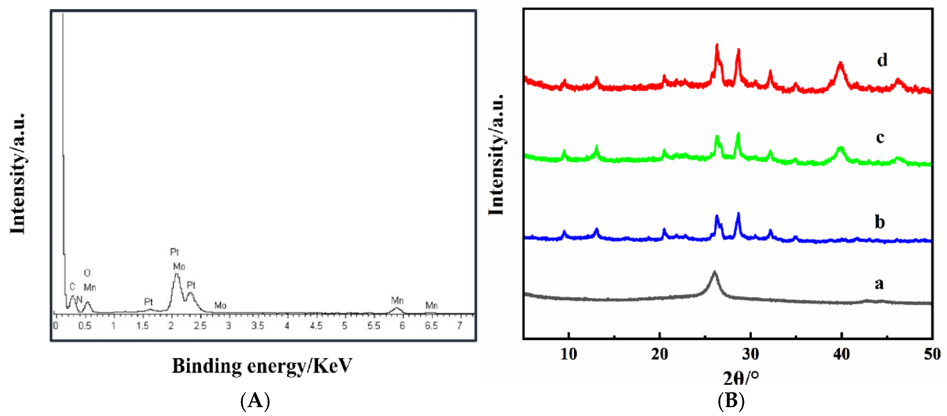 Molecules 28 03398 g003 Molecules 28 03398 g003