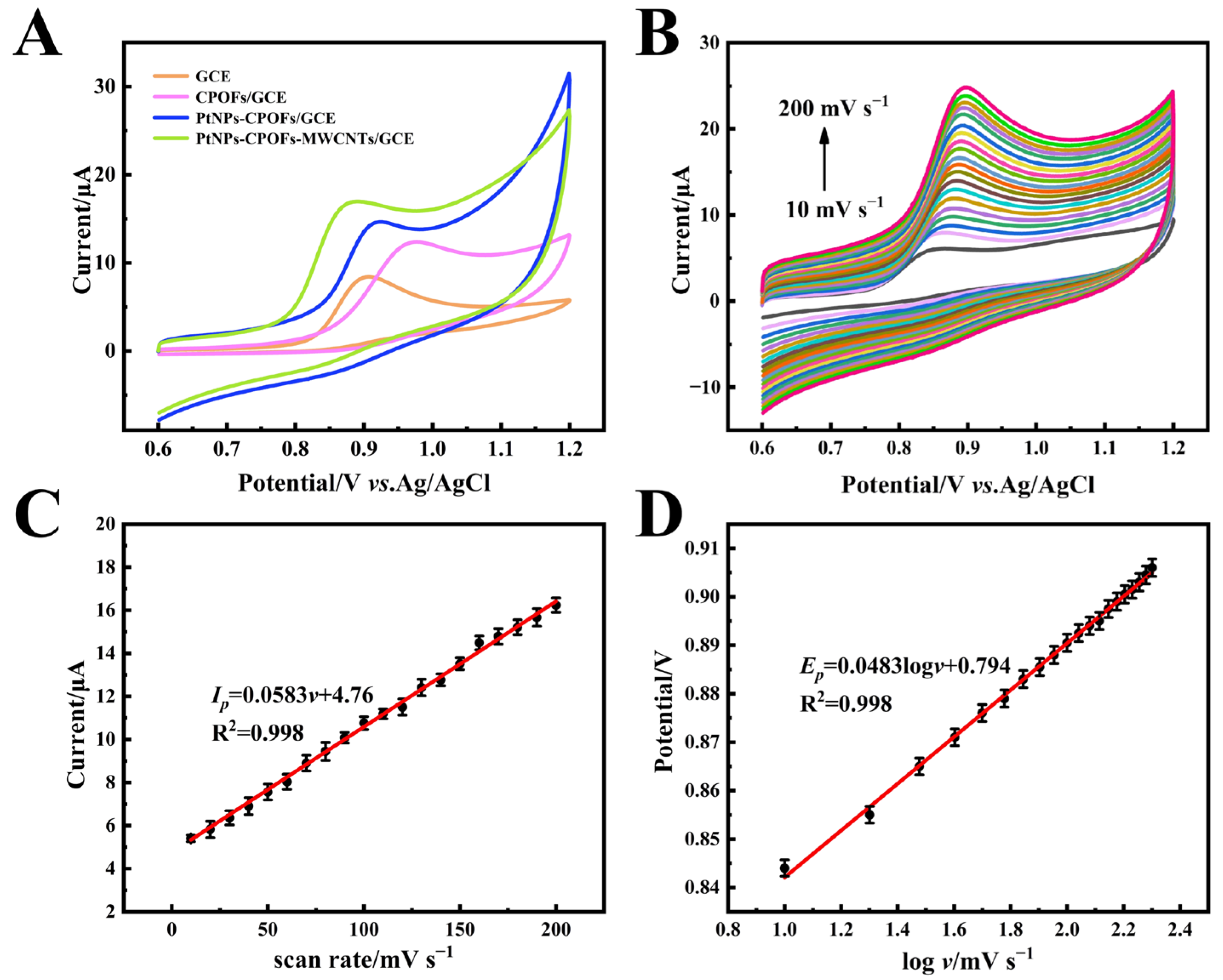 Molecules 28 03398 g007 Molecules 28 03398 g007