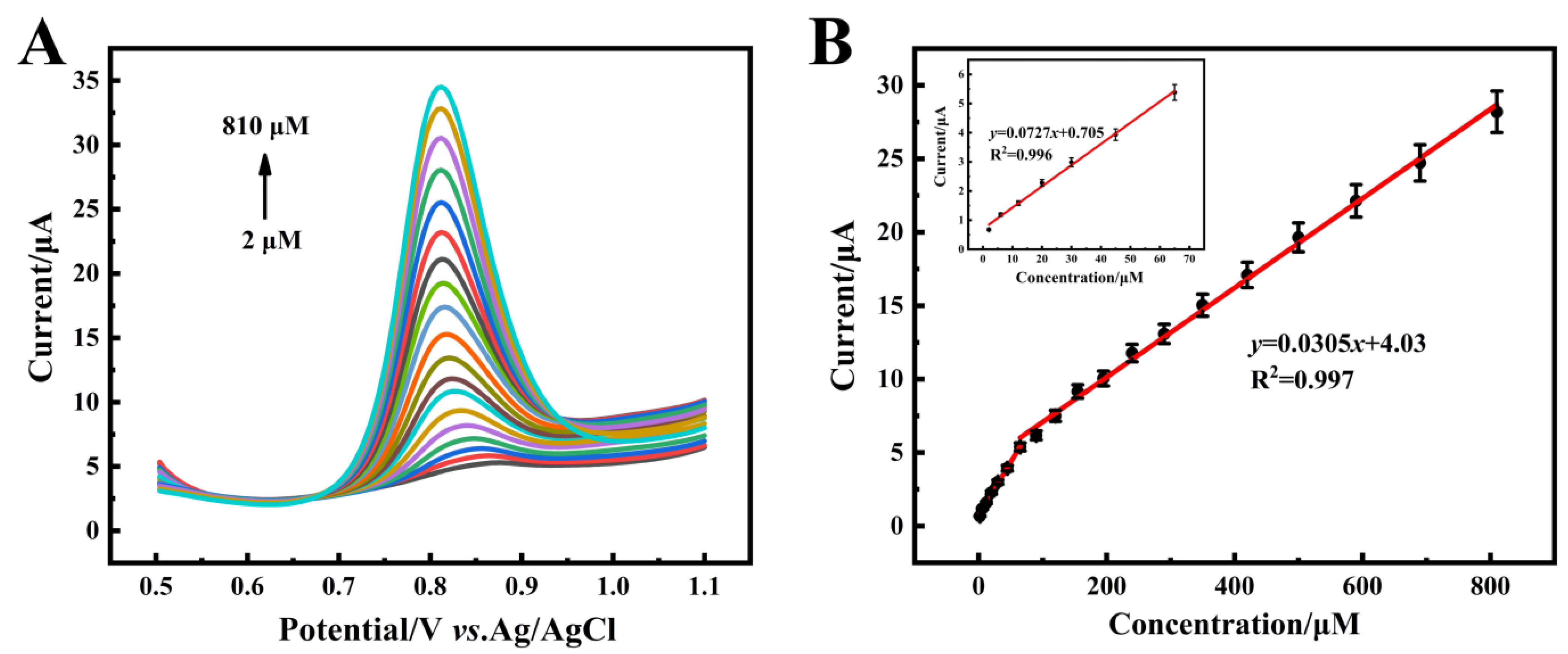 Molecules 28 03398 g008 Molecules 28 03398 g008