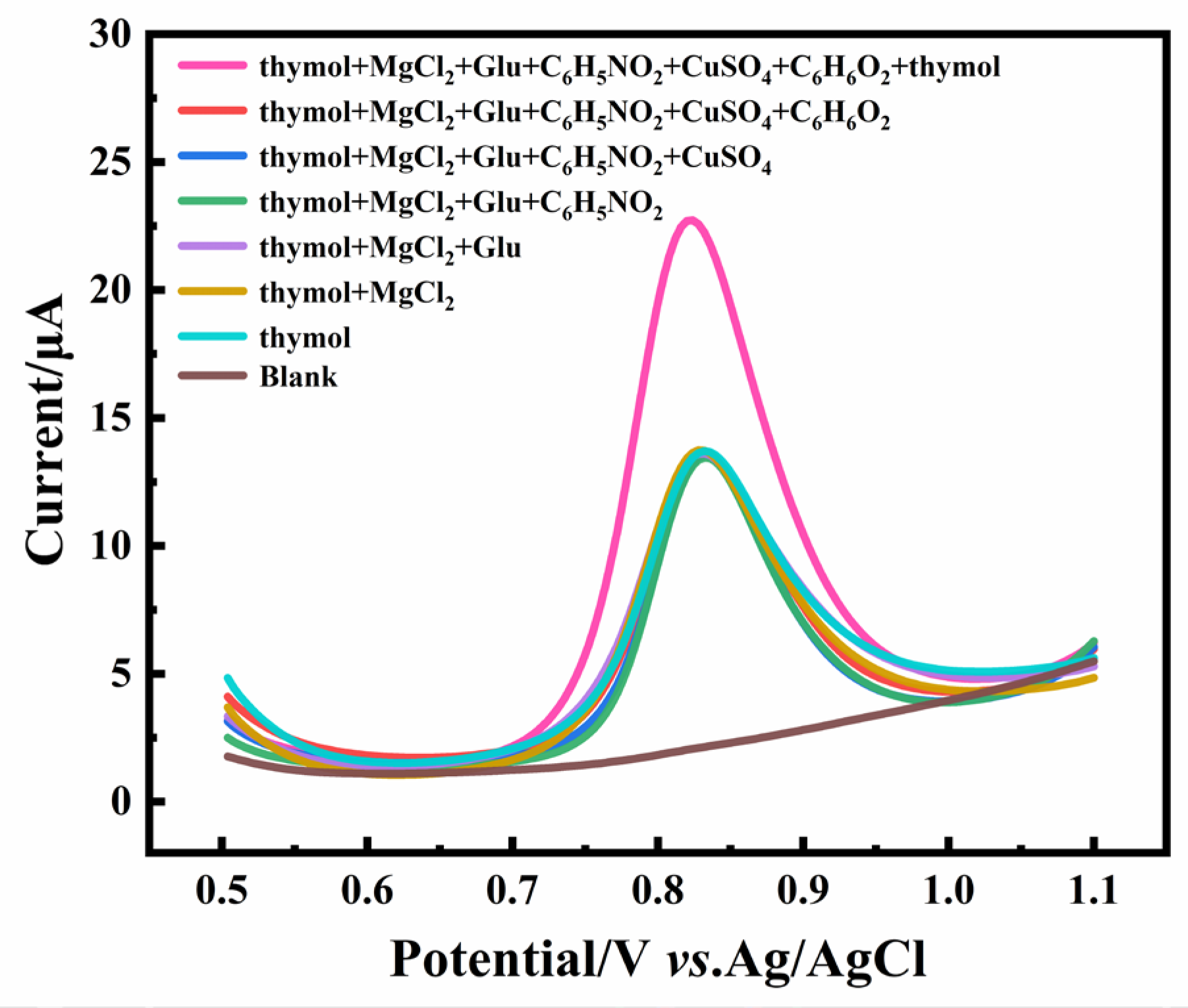 Molecules 28 03398 g010 Molecules 28 03398 g010