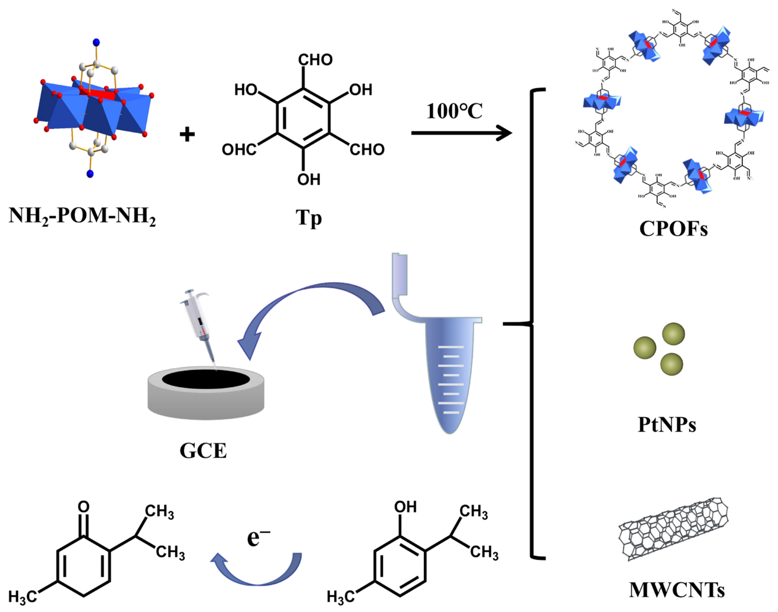 Molecules 28 03398 sch001 Molecules 28 03398 sch001