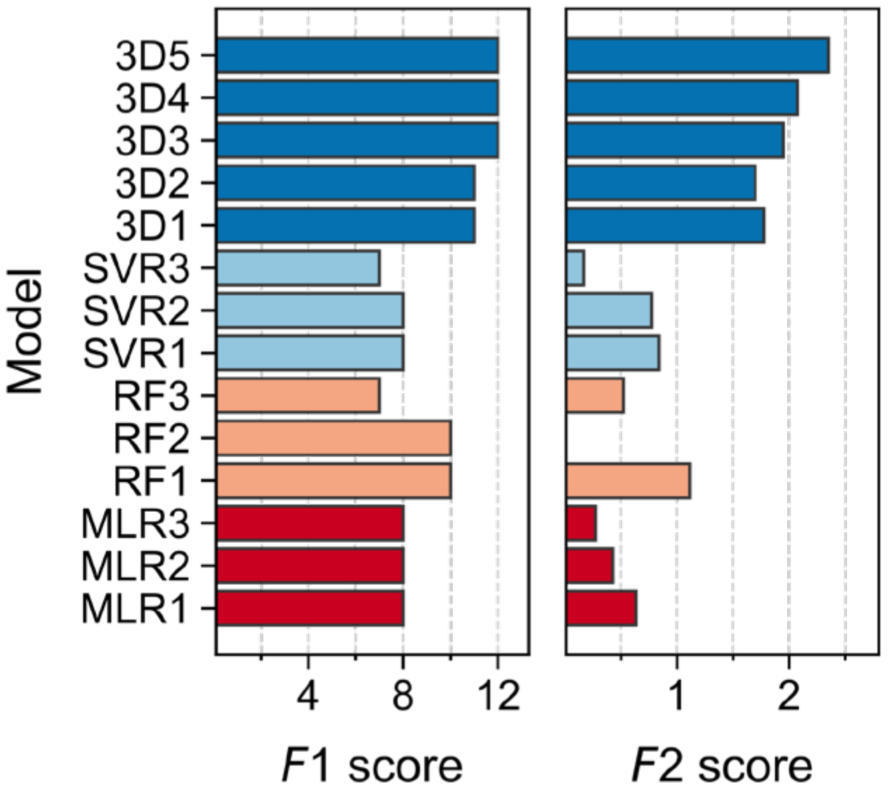 Molecules 28 03399 g002