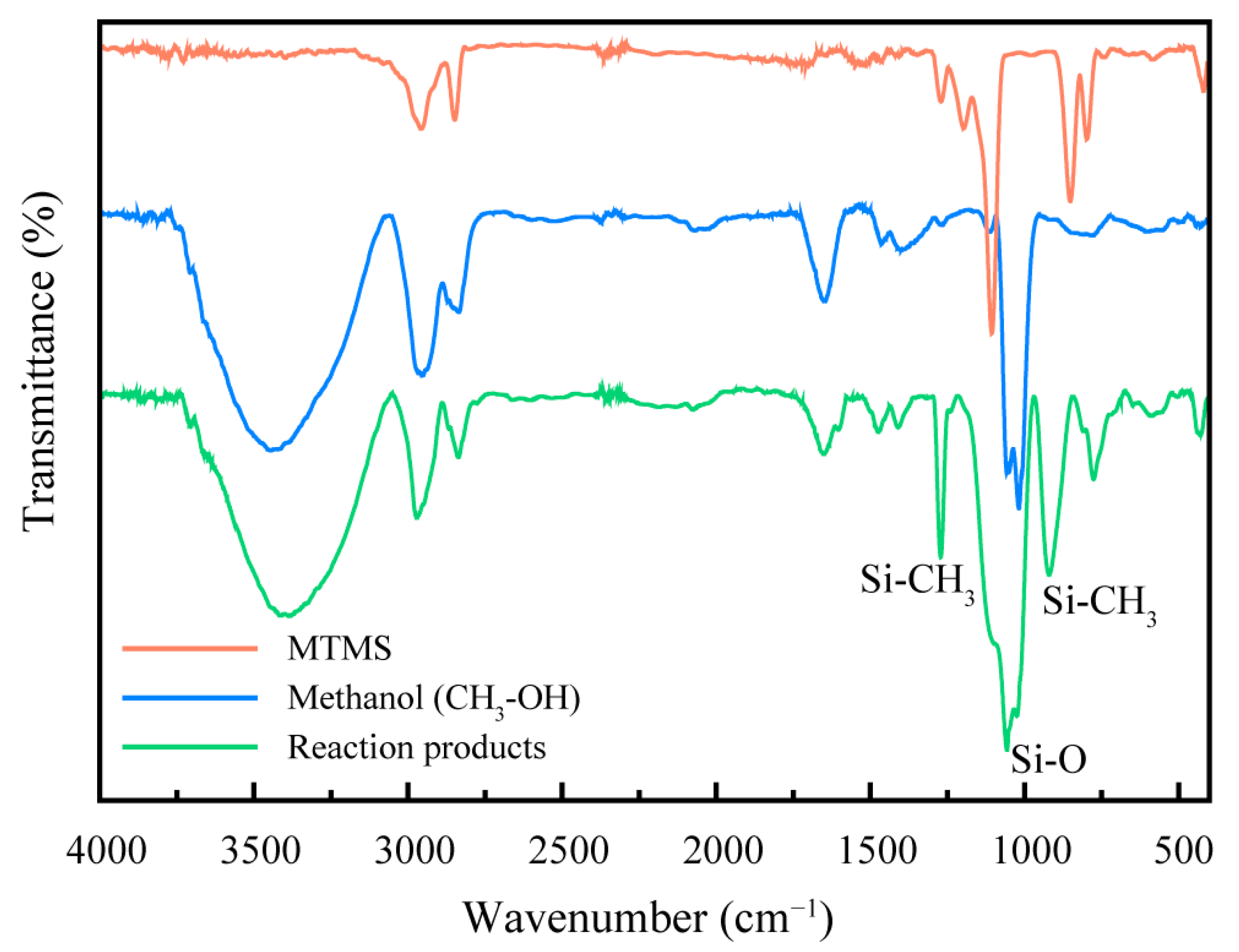 Molecules 28 03400 g004