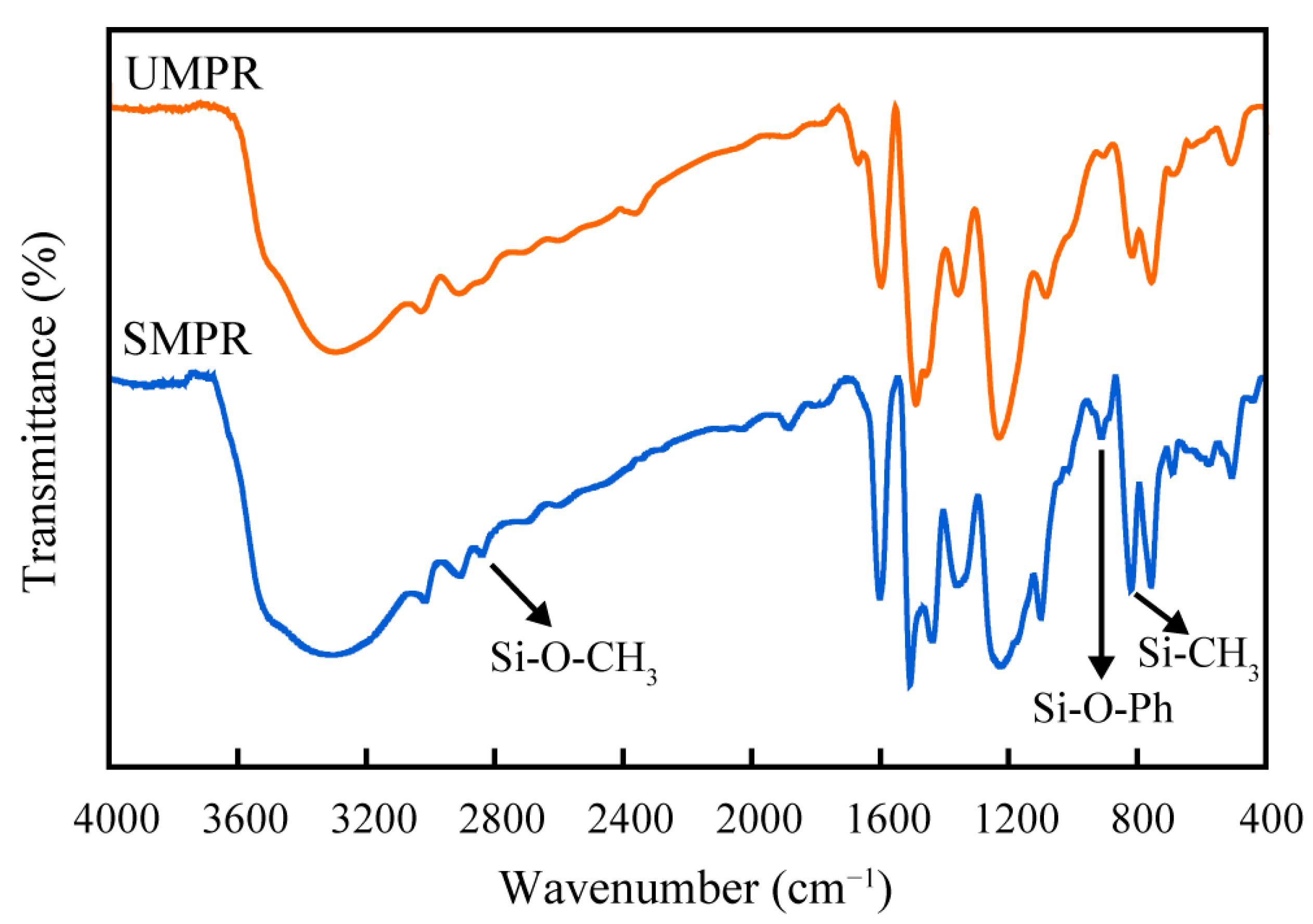 Molecules 28 03400 g005