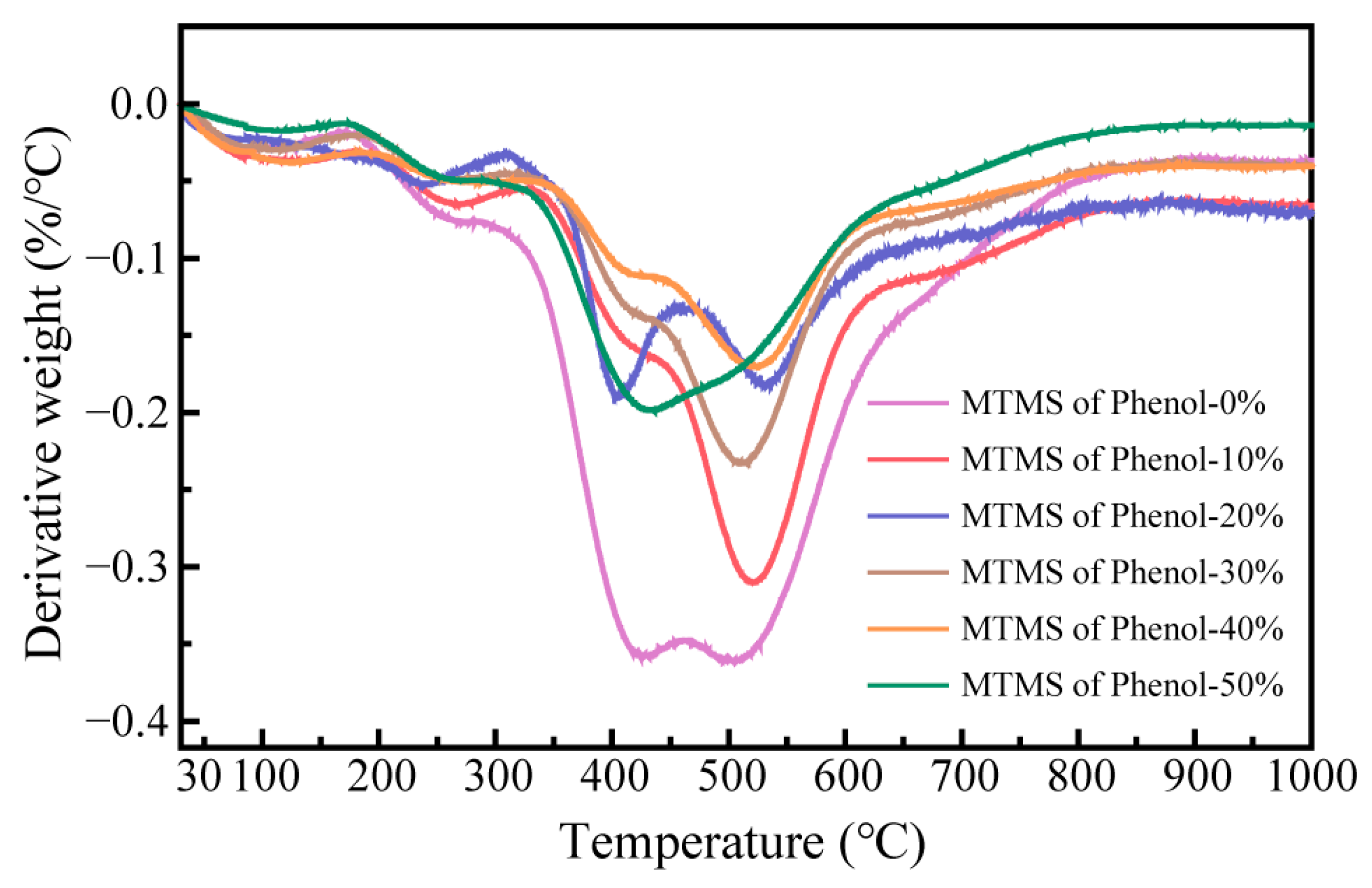 Molecules 28 03400 g009