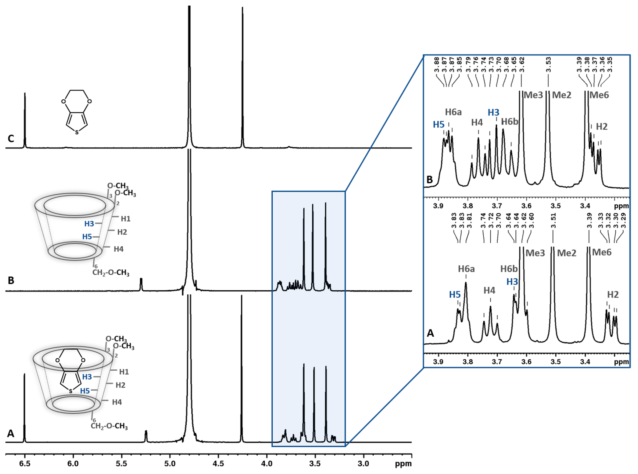 Molecules 28 03404 g003