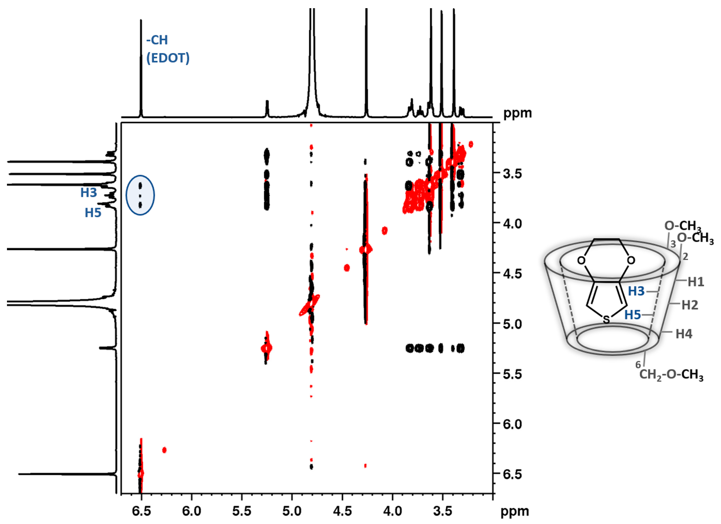 Molecules 28 03404 g004