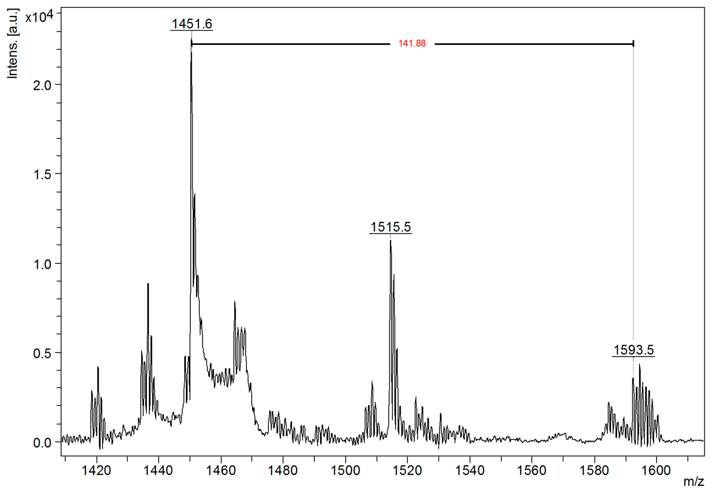 Molecules 28 03404 g005