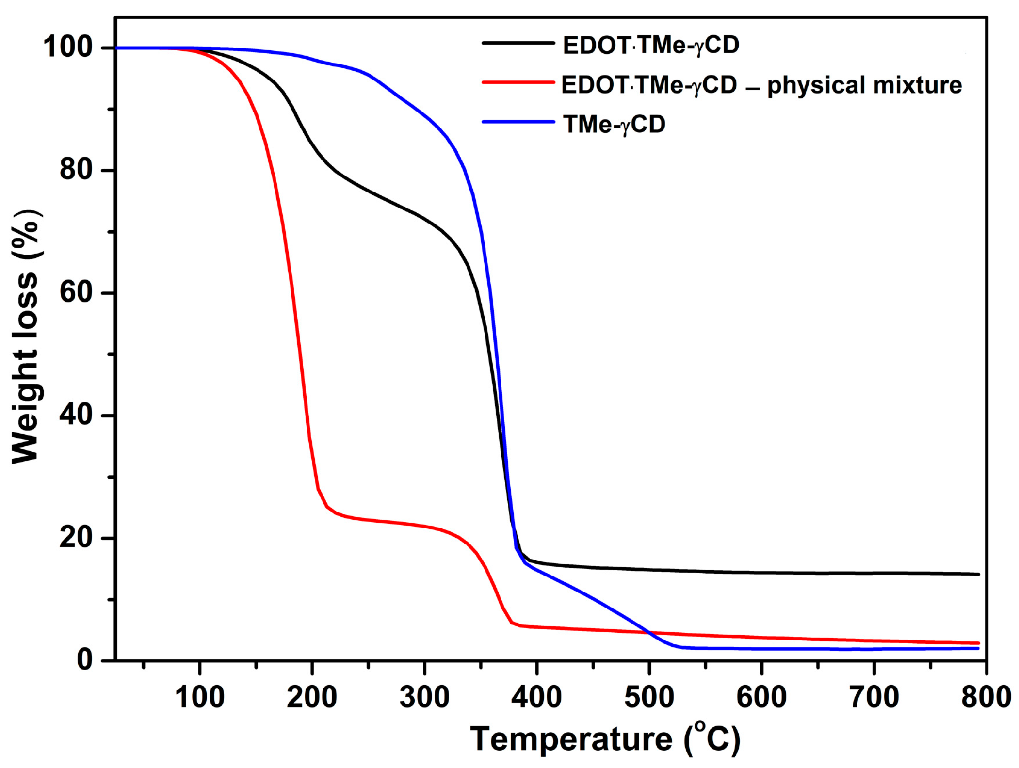 Molecules 28 03404 g006