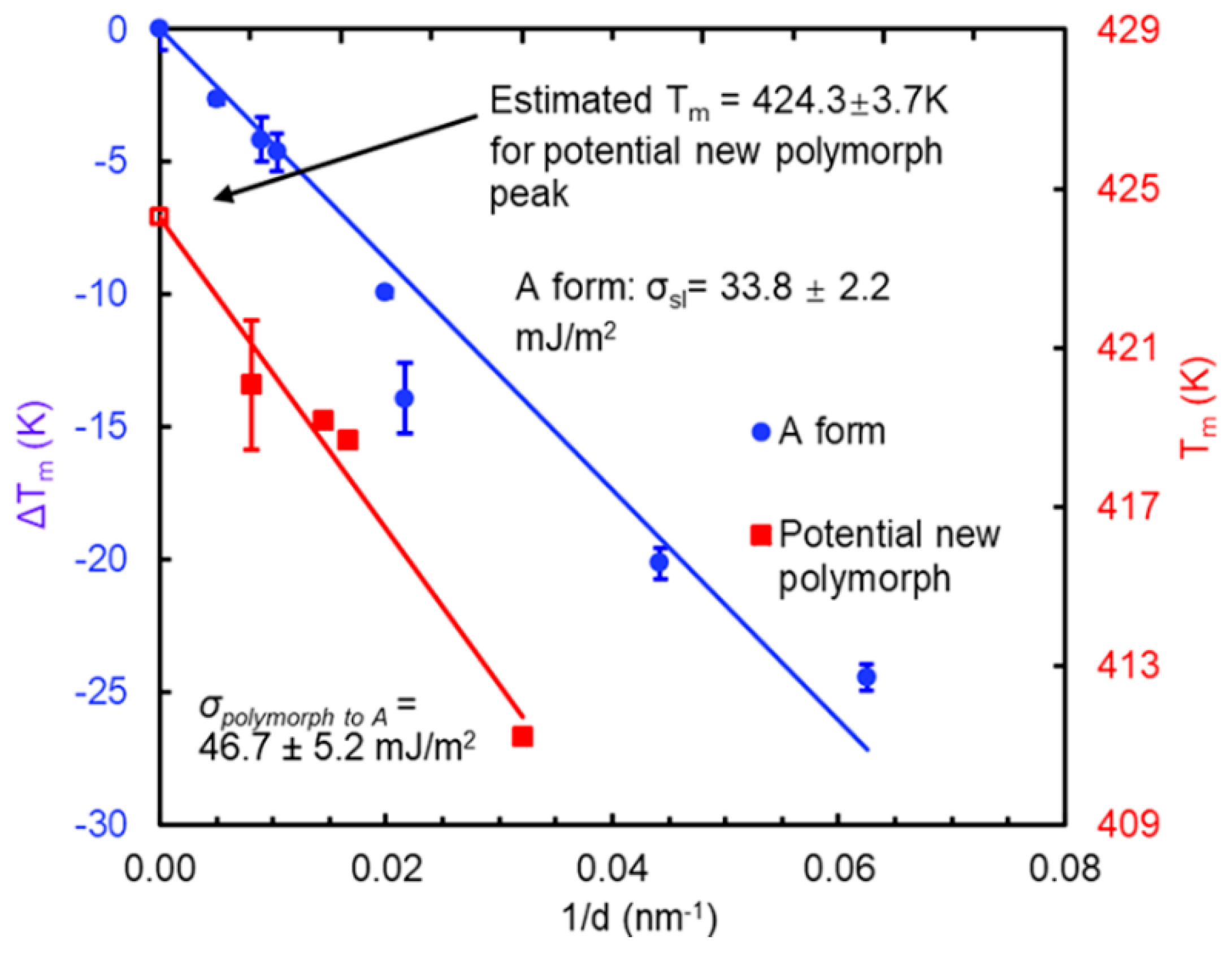 Molecules 28 03406 g004 Molecules 28 03406 g004