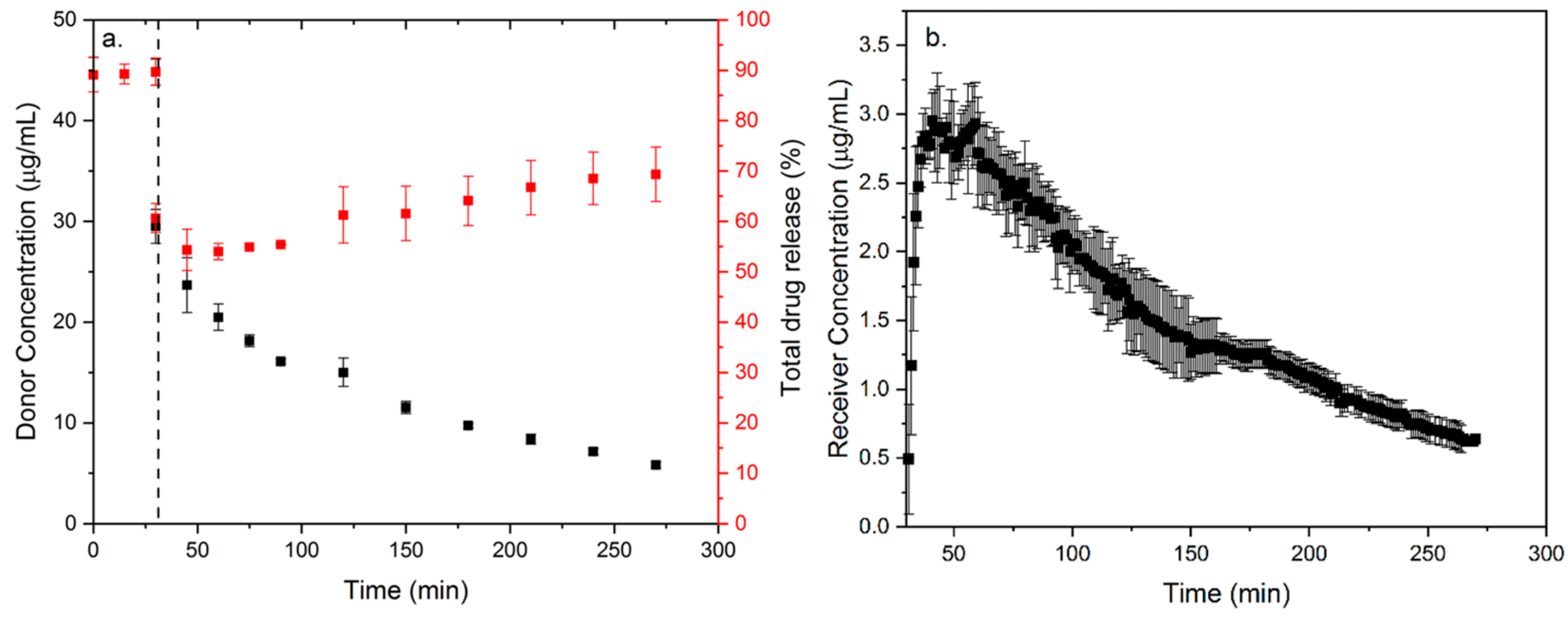 Molecules 28 03406 g005 Molecules 28 03406 g005