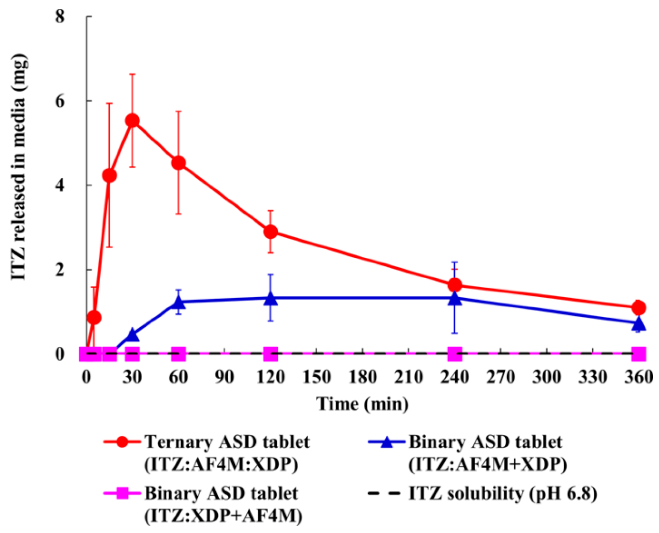 Molecules 28 03406 g007 Molecules 28 03406 g007