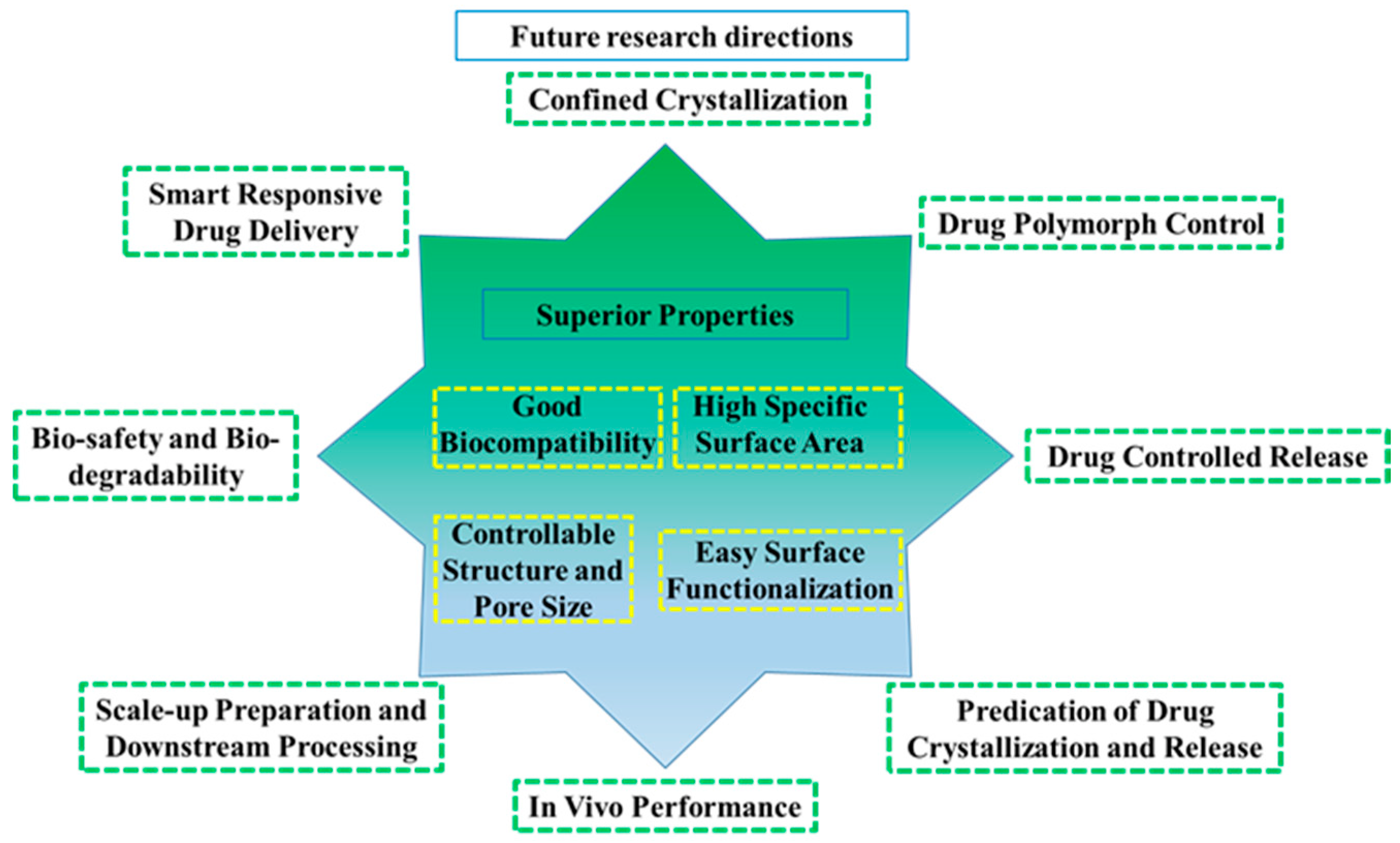 Molecules 28 03406 g008 Molecules 28 03406 g008