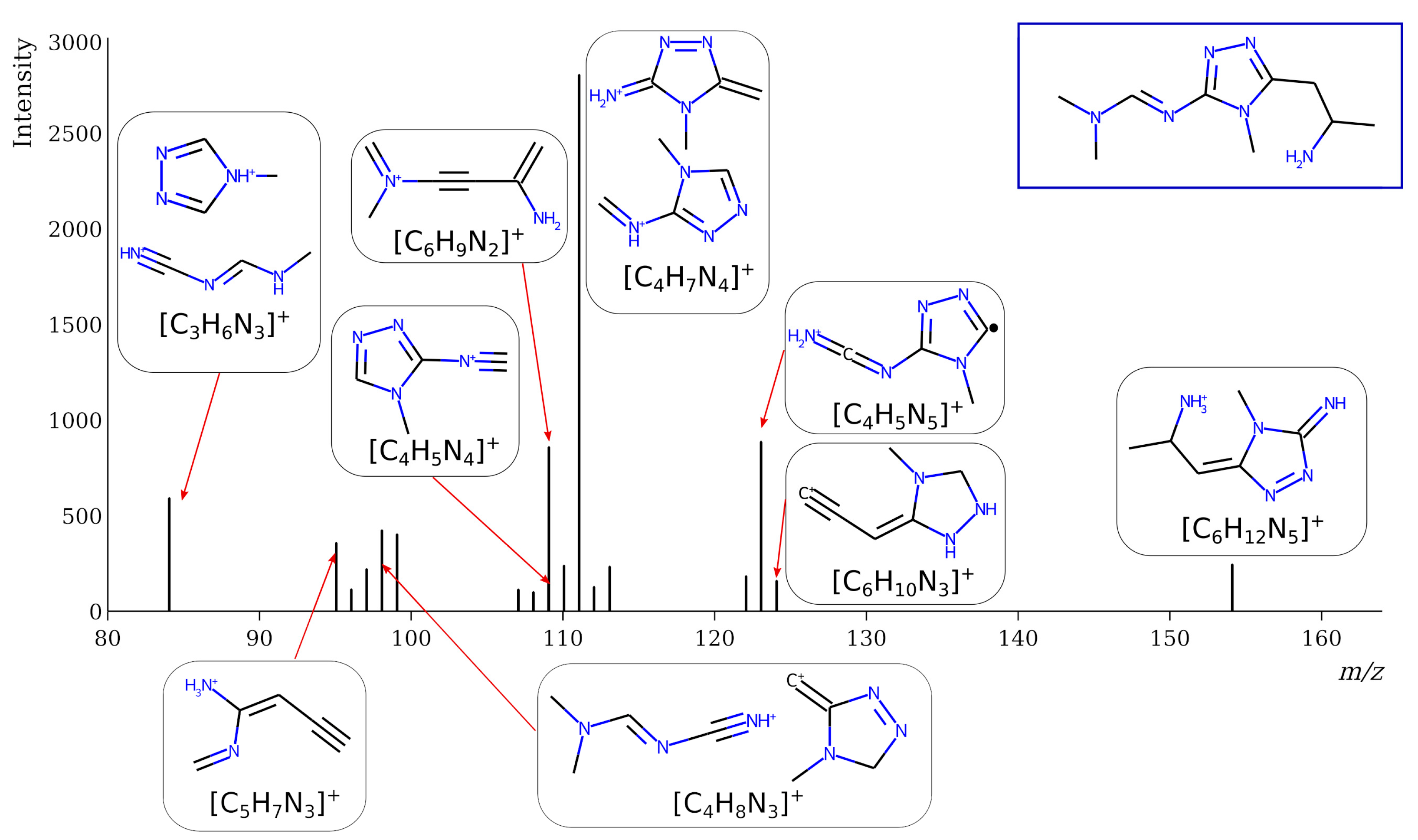 Molecules 28 03409 g001