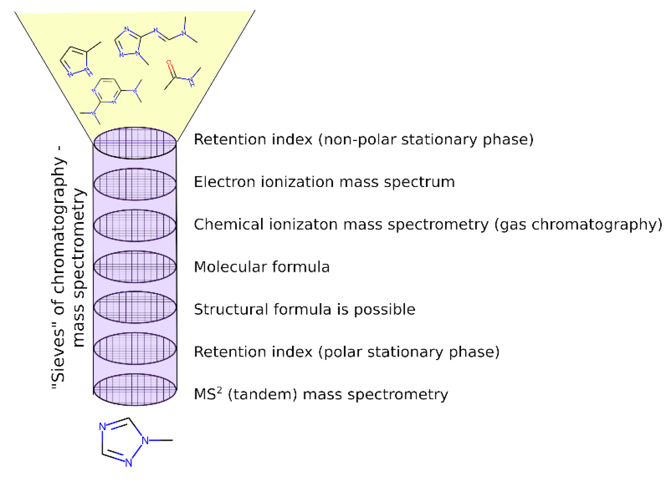 Molecules 28 03409 g002